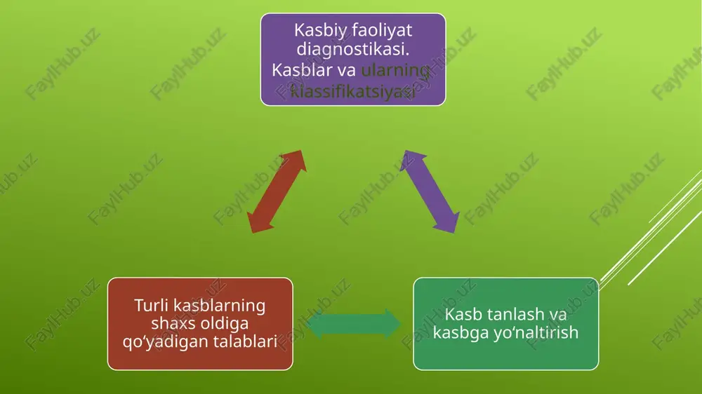 ing o'ziga xos psixologik fazilatlari haqida ma'lumot berish; to'plangan ma'lumotlarni sinovdan o'tgan shaxslarni miqdoriy va sifat jihatidan taqqoslash mumkin bo'lgan tarzda taqdim etish; test yordamida olingan ma'lumotlar ushbu boshqa faoliyatda subyektning rivojlanishi, aloqasi va samaradorligini bashorat qilish nuqtai nazaridan foydali bo'lishi kerak. hozirgi vaqtda kadrlarni tanlash va boshqarish tizimida professional psixodiagnostika va kasbiy tanlov keng qo'llaniladi. baholash markazlari yoki baholash markazlari (ingliz tilidan, baholash markazi) - bu xodimlarning haqiqiy fazilatlarini, ularning psixologik va kasbiy xususiyatlarini aniqlashga qaratilgan qo'shimcha usullardan foydalanishga asoslangan xodimlarni ish o'rinlari talablariga, shuningdek, mutaxassislarning potentsial imkoniyatlariga muvofiqlighar tomonlama baholash usullaridan biri. signal tizimlarining tuzilishi diagnostikasi (e.f.zeer, a.m.pavlova, n.o.sadovnikova). insonda birinchi yoki ikkinchi signal tizimining nisbiy ustunligi asosida yuqori asabiy faoliyatning o'ziga xos turlari aniqlanadi: badiiy (birinchi signal tizimining ustunligi), aqliy (ikkinchi signal tizimining ustunligi) va o'rta. (ikkala tizimning roli nisbatan bir xil). diagnostika natijalariga ko'ra, mavzu uchun qaysi turdagi mehnat faoliyati ko'proq mos kelishi bo'yicha tavsiyalar beriladi. …