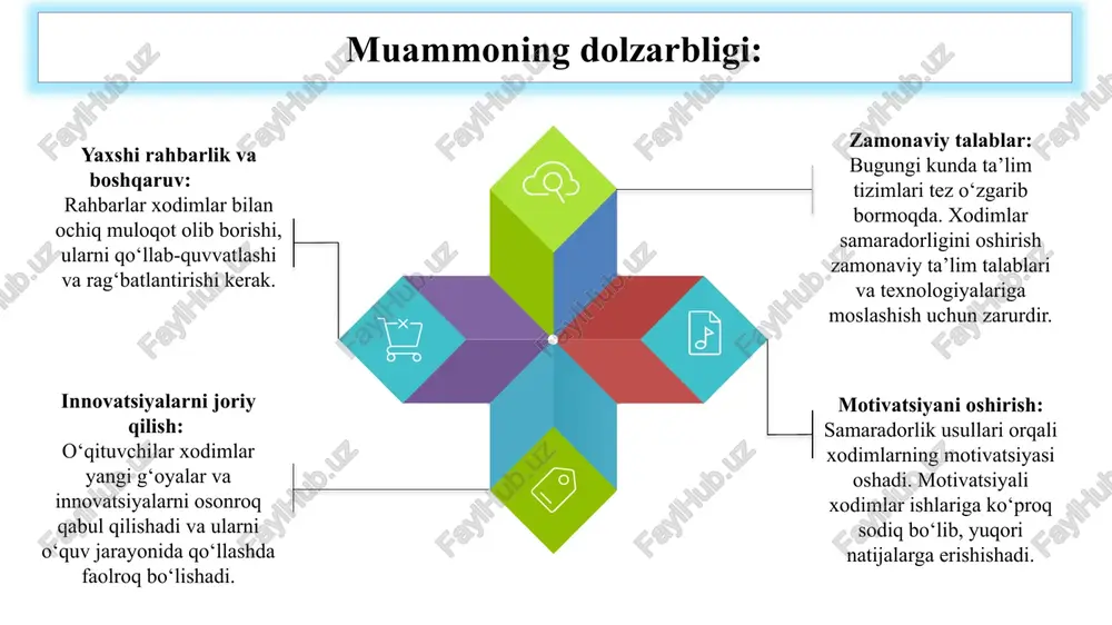 ogiyalar va dasturlarni joriy etish orqali ish jarayonlarini avtomatlashtirish va samaradorlikni oshirish. jamoaviy ishlar va sog‘lom muhit yaratish: xodimlar o‘rtasida jamoaviy muhitni mustahkamlash, samarali muloqot va hamkorlikni rag‘batlantirish. motivatsiya va rag‘batlantirish tizimlari: maktab xodimalariga motivatsiya berish va rag‘batlantirish tizimlarini joriy etish, shu jumladan mukofotlar, imtiyozlar. vazifalar: 5 6 aqshda o‘qituvchilar: professional o‘quv kurslarda ishtirok etishadi, bu o‘quv kurslarda o‘qituvchilar o‘zaro tajriba almashadilar va bir-birlarini qo‘llab-quvvatlaydilar. har yili o‘qituvchilar: malaka oshirish kurslarida qatnashib, yangi bilim va ko‘nikmalarni o‘rganadilar. texnologiyalarni qo‘llash: zamonaviy texnologiyalarni ta’lim jarayoniga keng joriy qilish orqali o‘qituvchilarning ish samaradorligi oshiriladi. yaponiyada o‘qituvchilar: muntazam ravishda seminarlar va treninglarda qatnashib, yangi pedagogik metodlar bilan tanishadilar. yaponiyada maktab: jamoalari birgalikda ishlashga, muammolarni hal qilishda jamoaviy yondashishga katta e’tibor beradilar. yosh o‘qituvchilar: tajribali ustozlar tomonidan rahbarlik qilinadi, bu ularga o‘z malakalarini tezroq oshirish imkonini beradi. finlyandiyada o‘qituvchilar: yuqori sifatli ta’lim olishadi va ular doimiy ravishda professional rivojlanish kurslarida qatnashadilar. o‘qituvchilar dars: rejalarini mustaqil …