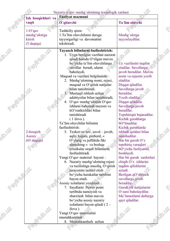 baholash. nazariy o`quv mashg`ulotining texnologik xaritasi ish bosqichlari va vaqti faoliyat mazmuni o`qituvchi ta`lim oluvchi 1-o‘quv mashg‘ulotiga kirish (5 daqiqa) tashkiliy qism: 1.ta’lim oluvchilarni darsga tayyorgarligi va davomatini tekshiradi. mashg`ulotga tayyorlaydilar. 2-bosqich asosiy (65 daqiqa) tayanch bilimlarni faollashtirish: 1. uyga berilgan vazifani nazorat qiladi hamda o‘tilgan mavzu bo‘yicha ta’lim oluvchilarga savollar beradi, ularni baholaydi. maqsad va vazifani belgilanishi : 1. mashg‘ulotning nomi, rejasi, maqsad va o‘qitish natijalar bilan tanishtiradi. 1. mustaqil ishlash uchun adabiyotlar bilan tanishtiradi; 1. o‘quv mashg‘ulotida o‘quv ishlarni baholash mezoni va ko‘rsatkichlari bilan tanishtiradi ( 1 ilova ). ta’lim oluvchilar bilimini faollashtirish: 1. tezkor-so‘rov, savol – javob, aqliy hujum, pinbord, « o‘ylang va juftlikda fikr almashing « va boshqa texnikalar orqali bilimlarni faollashtiradi. yangi o‘quv material bayoni : 1. nazariy mashg‘ulotning rejasi va tuzilishiga muofiq, o‘qitish jarayonini tashkil etish bo‘yicha harakatlar tartibini bayon etadi. asosiy xolatlarni yozdiradi ; 1. saydlarni power point tartibida namoyish va sharxlash bilan …