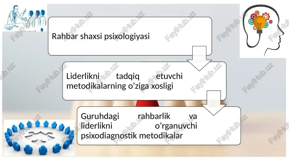 iziqish hodisasini empirik tadqiq qilish usullari mavjudligiga ishonch hosil qilishi yoki u o'zi bunday usullarni tezda ishlab chiqishiga va ba'zi psixologik hodisalar. yaratilganidan keyin bir necha o'n yillar o'tgach tekshirilishi mumkinligiga amin bo’luvchi ishonchli metodikalarni qo’llashi lozim. rahbar shaxsi fenomenini o'rganishda ikkita asosiy muammoni ajratib ko'rsatish mumkin guruhdagi liderlarni aniqlash liderlikni va liderni psixologik baholash tadqiqotlarda demokratik boshqaruv uslubi: boshqaruvning ijtimoiy-psixologik va iqtisodiy usulla-riga tayangan; insonlarga yo‘nalgan; vazifalar taqsimlab berilgan; qaror qabul qilishda bamaslahatlilik; tashabbuslami qo‘llab-quvvatlash; me’yordagi nazorat; oldindan xabardorlik va keng masshtabdagi oshkoralik; qayishqoqlik; tanqidlarga sabr-toqatlilik; muloqotda samimiylik, ochiqko‘ngillik va xushfe’llik kabi rahbardagi fazilatlar shakllanganligiga boqliqligi o‘z isbotini topgan. m.i. magura va m.v.kurbatovalarning “boshqaruvda liderlik uslubini o‘rganish” testi ye. pugachevaning “rahbar xodimlarning liderlik sifatlarini baholash” metodikasi liderlikni o‘rganish bo‘yicha metodikalar t.v.bendas tomonidan taklif qilingan metodika eksperimental bo'lib, tadqiqot usullari va laboratoriya tajribasi doirasida yaratilganlar o'rtasida oraliq pozitsiyani egallaydi. tajriba usulini a.s. zalujniy: guruhga o'ynoqi tarzda ijodiy vazifa taklif etiladi, …