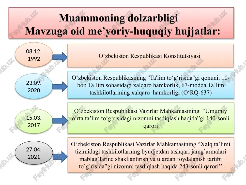 rali hamkorlik yo'llari haqida so'z boradi. 2. saidov a. s. "ta’lim muassasalarini boshqarishda hamkorlik" - bu asar ta'lim muassasalari boshqaruvida hamkor tashkilotlarning rolini yoritib beradi. 3. abdurahmonov x. t. "maktab boshqaruvida jamoatchilik bilan hamkorlik" - bu kitobda maktab boshqaruvida jamoatchilik bilan samarali hamkorlik qilish yo'llari haqida ma'lumotlar keltirilgan. david hopkins "partnerships for school improvement" edited by : maktablarning sifatini oshirish maqsadida turli hamkorliklarni rivojlantirish tajribalarini tahlil qiladi. v.a. kozakova "upravlenie obrazovatelnoy organizatsiey: teoriya i praktika" pod redaktsiey : bu kitob ta'lim tashkilotlarini boshqarishning nazariy va amaliy jihatlarini yoritadi, shu jumladan, hamkor tashkilotlar bilan ishlashni ham qamrab oladi. maqsad maktab boshqaruvida hamkor tashkilotlarning samarali ishtirokidan ko`zlangan maqsad quyidagilardan iborat: 1. maktabda ta`lim va tarbiya berish imkoniyatlarini kengaytirish: hamkor tashkilotlarining maktab oquvchilari ta`lim-tarbiyasiga samarali ishtirokini faollashtirish, bitiruvchilar uchun otm, kasb-hunar kollejlari, kasb-hunar maktablari, 2-8-sinf o`quvchilari uchun barkamol avlod, sport, musiqa va san`at maktablari , o`quv markazlari bilan, maktab yoshiga chiqadigan o`quvchilari uchun …