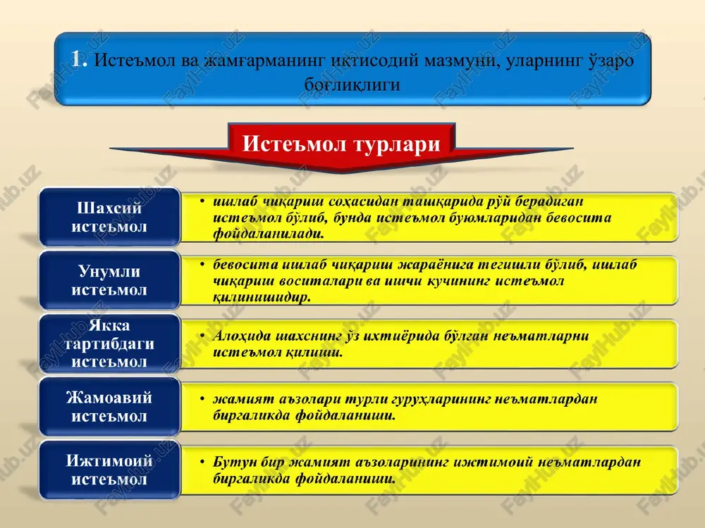 iste'mol, jamg'arma va investitsiyalar - Page 2