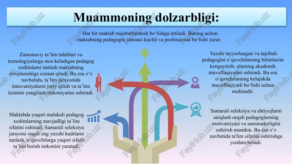 29-dekabr, 692-sonli qarori xalq ta’limi xodimlarini uzluksiz kasbiy rivojlantirish tizimini tashkil etish tartibi to‘g‘risida vazirlar mahkamasining 2022-yil 17-yanvardagi 25-sonli qarori mavzuga oid me’yoriy hujjatlar: stajor o’qituvchi malaka toifa xalqaro standartlar 70% elektron portfoliosi tayanch maktab pedkadr.uzedu.uz pedagog.edu.uz elektron hukumat kredit modul kasbiy uzluksiz ta’lim masofaviy abdulla avloniy - "turkiy guliston yohud axloq" (1913): avloniy o‘z asarida ta'lim va tarbiyaning muhimligini ta'kidlaydi. u maktablarda pedagogik kadrlarni tanlashda axloqiy va ma'naviy qadriyatlarni hisobga olish zarurligini ko‘rsatadi. o‘tkir abdukarimov. “xodimni tanlashning yangi usullari” nomzodlarni ishga qabul qilishda baholash jarayoni tugagandan so‘ng natijalar tanlov o‘tkazilgan kunning o‘zidayoq e’lon qilinadi. (j.klout.) otabek xasanov “liderlar kitobi” umumiy boshqaruvini tashkil etish xodimlarga bo’lgan ehtiyojlarni aniqlash va ularni tanlash bu liderning oldida turgan eng muhim vazifalardan biri ekanligini takidlaydi. mavzuga oid adabiyotlar tahlili: maktabning pedagog xodimlariga bo‘lgan ehtiyojini o‘z vaqtida aniqlash va seleksiya ishlarini samarali tashkil etish orqali ta’lim sifatini yaxshilash. mavzuning maqsadi: 5 vazifalar: hozirgi pedagog xodimlarning …