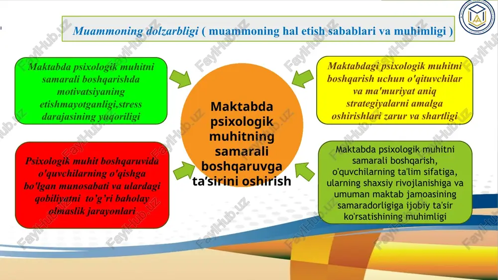 k xavfsiz muhitni shakllantirish boshqaruvda samarali psixologik ta’sir choralarini qo‘llash maqsad maktabda psixologik muhitni boshqaruvga samarali ta’siri orqali ta‘lim-tarbiya sifatini oshirish boshqaruvda sog’lom psixologik muhit yaratishda sinf rahbarlar va fan o’qituvchilari asosiy bo’g’in hisoblanadi. muammo yuzasidan xorijiy tajribalarni o‘rganilganligi 7 angliya germaniya germaniyada psixologik muhit maktab boshqaruvida yuqori darajali kengaytirilgan tizim bo’lib, o‘quvchilarni psixologik mustaqil fikrlash, ma’suliyat hissi, insonlarga rahbarlik qilish ko‘nikmalariga yuqori talab qo‘yadigan kasb egalari bo‘lishi uchun kasbiy ta’lim kurslariga tayyorlaydi. angliyada maktablardagi psixologik muhitning samarasi boshqaruvda ta’sirini oshirishda , asosiy e’tibor o‘z-o‘zini boshqarish ko‘nikmalarini o‘rgatish, hissiy savodxonlik va o‘quvchilar o‘rtasidagi nizolarni hal qilish dasturlari, shuningdek, ularga hayotdagi qiyinchiliklarni yaxshiroq yengishga yordam berish uchun ishlab chiqilmoqda va amalga oshirilmoqda. amerika maktablaridagi psixologik muhit samarasi boshqaruvda ta’sirini oshirishni o’ziga xos usullaridan biri har bir o’qituvchi va o’quvchining, “xisobot kartasi” yuritilishidir. unda o’qituvchi va o’quvchi 10 xil xatti-harakati bo’yicha baholanadi. maktab rahbari ham ota-onalar ushbu karta bilan tanishib borar ekan, …