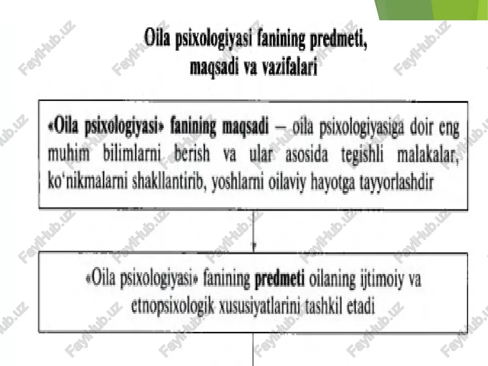 nadi. tarixiy ma’lumotlarning guvohlik berishicha, oilaviy munosabatlar madaniyati sharq xalqlarida juda qadimdan rivojlangan ijtimoiy voqelik ekanligini ko‘rsatadi. qadimgi xalqlardan qolgan asori-atiqalarda, muqaddas diniy manbalarda, o‘zbek xalqining og‘zaki ijodi durdonalarida, sharqning buyuk mutafakkirlarining asarlarida sharq xalqlari, xususan o‘zbek xalqiga xos oilaviy shaxslararo munosabatlarda namoyon bo‘ladigan odob-axloq qoidalari, meyorlari, insoniy fazilatlar ifodasi to‘g‘risida qimmatli ma’lumotlarni uchratish mumkin. oilaviy turmush bilan jamiyat taraqqiyotining doimiy mushtarakligi tufayli jamiyat taraqqiyotining barcha davrlarida ham oilaviy muammolar uning ilg‘or vakillari diqqat-e’tiborida bo‘lgan. oilaviy hayot jamiyat taraqqiyotida va farzandlarning kamolotida uchun shu qadar muhimki, xuddi shu bois uni biror soniya ham diqqat-e’tibordan chetda qoldirib bo‘lmaydi. sharqda qadim-qadimdan oila muqaddas vatan sanalgan. agar oila sog‘lom va mustahkam bo‘lsa, mahallada tinchlik va hamjihatlikka erishiladi. binobarin, mahalla, yurt mustahkam bo‘lsagina, davlatda osoyishtalik va barqarorlik hukm suradi. ko‘rinib turibdiki, oilaviy hayot masalalari hozirgi davr fani tadqiqot yo‘nalishining ustuvor sohalaridan biriga aylanib bormoqda. respublikamizda "oila" ilmiy-amaliy markazining tashkil etilishi hamda hukumat tomonidan "oila …