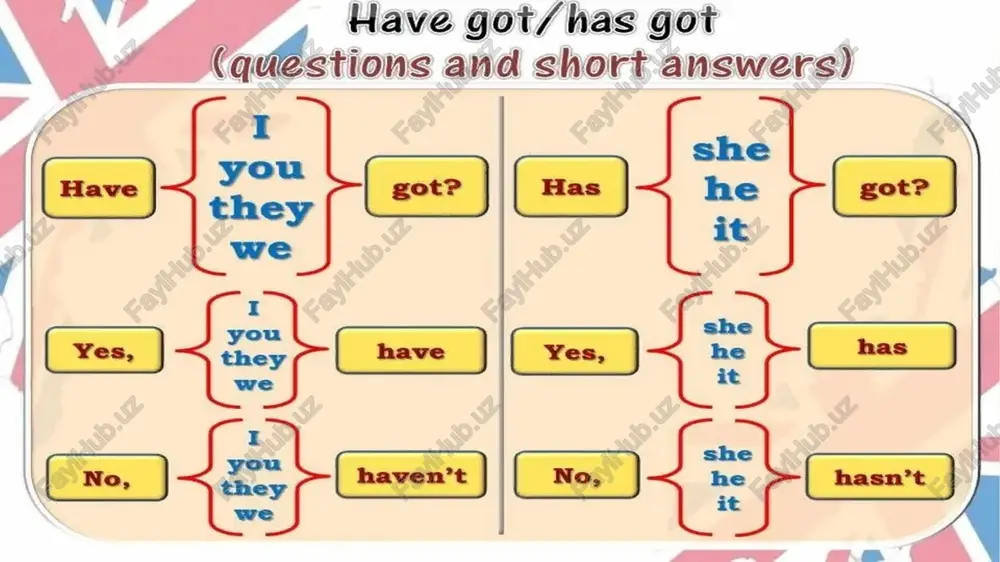 vocabulary form - Page 2