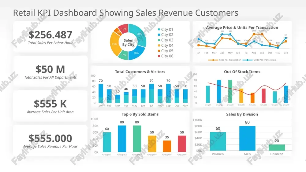 ect status kpi dashboard 0 100 status 55 0 100 scheduled 40 0 100 alignment 60 0 100 risk 10 resource allocations resource actuals issues critical status series 1 2.2999999999999998 3.5 5.5 scheduled late series 1 quote coversion 5 3 20 high alignment series 1 15 25 55 high risk series 1 20 40 50 traffic socurces application change infrastructure deployment major project 50 25 25 traffic socurces application change infrastructure deployment major project 20 30 50 high application change infrastructure deployment major project 2.2999999999999998 3.5 5.5 medium application change infrastructure deployment major project 4.4000000000000004 2.4 8.8000000000000007 low application change infrastructure deployment major project 5 5 5 key performance indicators area of focus 01 objective 00 measures 00 targets 00 invites 00 area of focus 02 objective 00 measures 00 targets 00 invites 00 area of focus 03 objective 00 measures 00 targets 00 invites 00 area of focus 01 …