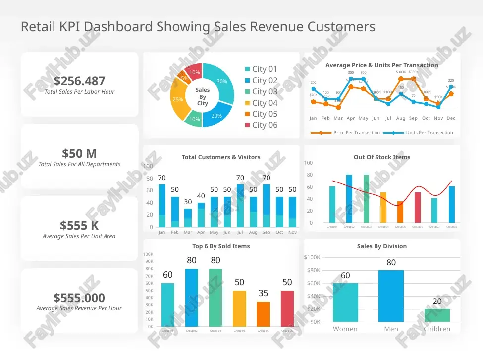 ect status kpi dashboard 0 100 status 55 0 100 scheduled 40 0 100 alignment 60 0 100 risk 10 resource allocations resource actuals issues critical status series 1 2.2999999999999998 3.5 5.5 scheduled late series 1 quote coversion 5 3 20 high alignment series 1 15 25 55 high risk series 1 20 40 50 traffic socurces application change infrastructure deployment major project 50 25 25 traffic socurces application change infrastructure deployment major project 20 30 50 high application change infrastructure deployment major project 2.2999999999999998 3.5 5.5 medium application change infrastructure deployment major project 4.4000000000000004 2.4 8.8000000000000007 low application change infrastructure deployment major project 5 5 5 key performance indicators area of focus 01 objective 00 measures 00 targets 00 invites 00 area of focus 02 objective 00 measures 00 targets 00 invites 00 area of focus 03 objective 00 measures 00 targets 00 invites 00 area of focus 01 …