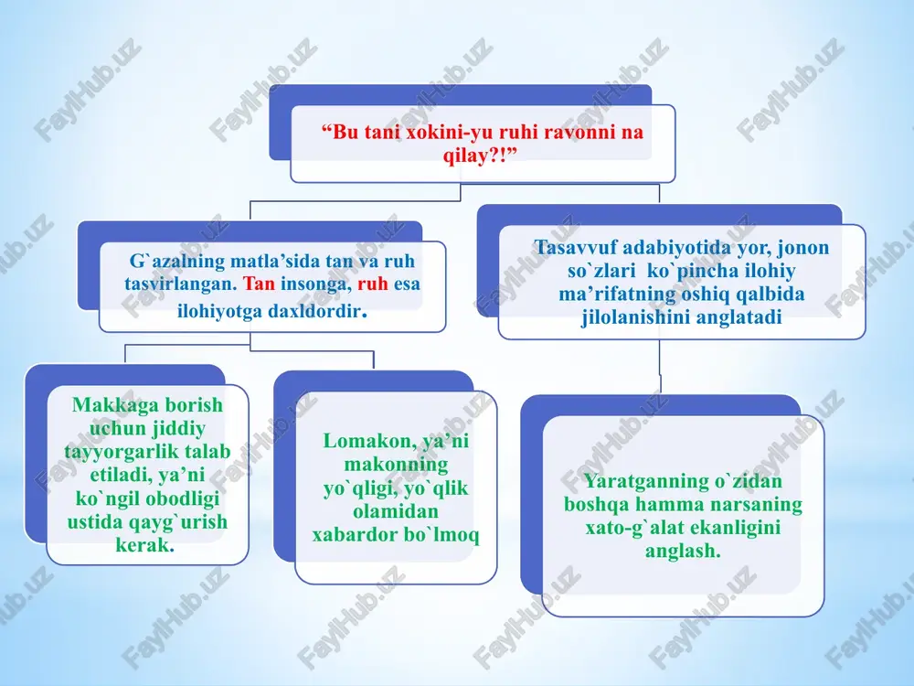 mashrabg'azallari va muxammasi tahlili - Page 2