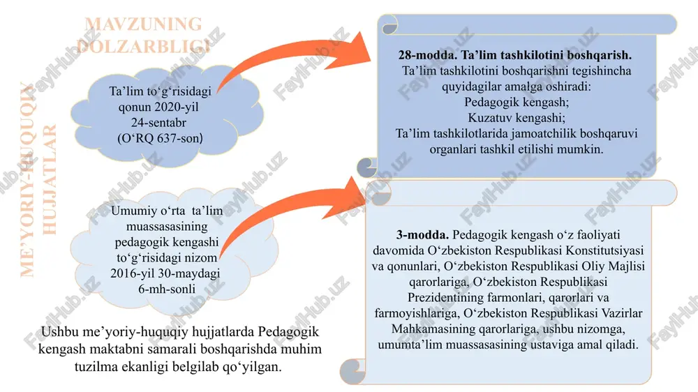 ituvchilar orasida hamkorlik va muloqotni kuchaytiradi. bu esa umumiy maqsad va vazifani amalga oshirish uchun birgalikda harakat qilish imkonini beradi. 03 02 01 yaponiya o‘zbekiston finlandiya 1.po‘latov sh. “ta’lim menejmenti yoxud ta’lim muassasasini ilmiy-metodik boshqarish strategiyasi” “yosh kuch” toshkent 2019-yil 2. qurbonov sh. seyitxalilov e.” ta’lim sifatini boshqarish” “turon-iqbol” 2019-yil 1.akos braun “extensive research into japanese historiy” https//quorq.com - aki holopainen (2024). “https//www.educationfinland.fi council for education-cce finland mavzuga oid adabiyotlar tahlili germaniya 04 martin heinrich“metamorphooses of pedagogical autonomy in german shool reforms” https//tanfonline.com. mazkur adabiyotlarda pedagogik kengash faoliyatining mazmun-mohiyati, maktabni boshqarishdagi ahamiyati yoritilgan. pedagogik kengash faoliyatini samarali yo‘lga qo‘yish bo‘yicha taklif va tavsiyalar berilgan. maktabda pedagogik kengash faoliyatini to‘g‘ri yo‘lga qo‘yish orqali samarali boshqaruvni tashkil etish 01 02 04 03 05 pedagogik kengash tarkibiga jamoatchilik vakillarini kiritish hamda kengashda erkin va tanqidiy fikrlash muhitini shakllantirish orqali shaffoflikni ta’minlash. pedagogik kengash oldida rahbar xodimlar hisobdorligini oshirish. pedagogik kengashda budjetdan tashqari topilgan …