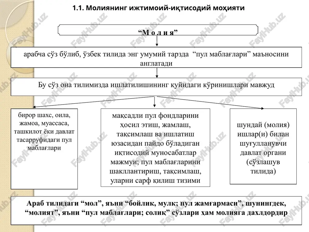 nadi pul nima? qonuniy asosda ekvivalient narsalar(masalan tovarlar va xizmatlar)ga almashtirish mumkin bo'lgan aktivlar - oltin, rasmiy ravishda chiqarilgan valyuta (milliy va xorijiy), tanga va qog'oz nota kabilar. bank nima? depozitlarni qabul qilish litsenziyasiga ega bo'lgan tijorat institutlari. banklar odatda to'lovlarni qabul qiladi va ularni amalga oshiradi, shuningdek, qisqa va uzoq muddatli qarzlarni taqdim etadi. ko'plab mamlakatlarda banklar milliy hukumat yoki markaziy bank tomonidan nazorat qilinadi. kredit nima? qaytarib berishlik sharti bilan ma'lum haq evaziga muddatli beriladigan mablag'lardir. investitsiyalar nima? kelajakda daromad keltirishi yoki narxi oshishi umidida xarid qilingan narsalar yoki aktivlar. iqtisodiy nuqta'i nazardan, investitsiyalar bu bugun iste'mol qilinmasdan kelajakda boylik yaratish maqsadi ko'zlab xarid qilingan aktivlar (tovarlar)dir. moliyaviy nuqta'i nazardan investitsiyalar kelajakda daromad keltirish yoki qadri oshganda yuqoriroq bahoda sotish uchun mo'ljallab xarid qilingan pulli aktivlardir. oddiy qilib tushuntirilganda, tovar ishlab chiqarish uchun qurilgan zavod, yoki kollej va universitetda o'qishga qilingan investitsiyalar, iqtisodiy nuqtai nazardan investitsiyani mohiyatini ochib …