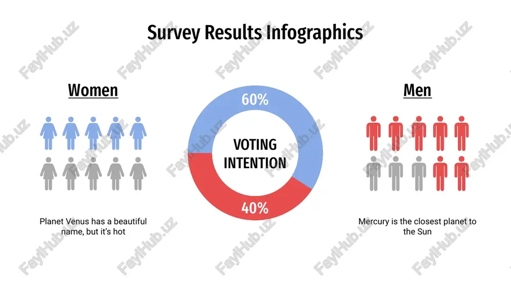 august voting intention mercury is the closest planet to the sun and the smallest one 35% september voting intention despite being red, mars is cold and full of iron oxide dust 80% october voting intention it’s a gas giant and the biggest planet in the solar system 50% november voting intention saturn is composed mostly of hydrogen and also helium survey results infographics saturn is composed of hydrogen and helium saturn despite being red, mars is now cold place mars mercury is the closest planet to the sun mercury neptune is the farthest planet from the sun neptune 55% 89% 67% 89% survey results infographics d a b c it’s composed of hydrogen and helium saturn despite being red, mars is a cold place mars mercury is the closest planet to the sun mercury neptune is the farthest planet from the sun neptune neptune 77% saturn 83% mercury 18% mars …