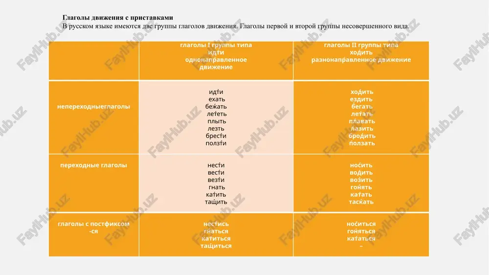 sno plavaet. ya umeyu ezdit na velosipede. rebyonku vsego 10 mesyatsev, a on uje xodit. 5. nazvanie deystviya: polezno xodit peshkom. ya lyublyu plavat. pristavka glagol predlog primer po- v- vi- pri- u- pod- ot- do- pro- pere- ob- za- s- idti poyti voyti, vxodit viyti, vixodit priyti, prixodit uyti, uxodit podoyti, podxodit otoyti, otxodit doyti, doxodit proyti, proxodit pereyti, perexodit oboyti, obxodit zayti, zaxodit soyti, sxodit po (chemu) vdol (chego) mimo (chego) v (chto) na (chto) k (komu) v (chto) na (chto) k (komu) iz (chego) s (chego) ot (kogo) na (chto) v, na, k iz, s, ot k (chemu) ot (chego) do (chego) (chto), vdol (chego) mimo (chego) po (chemu) (chto), cherez (chto) na (chto) (chto) za (chto) v, na, k za (chem) s, na v idite po ulitse / vdol ulitsi / mimo metro. poydite v kino / na kontsert / k vrachu. voydite v dom / …