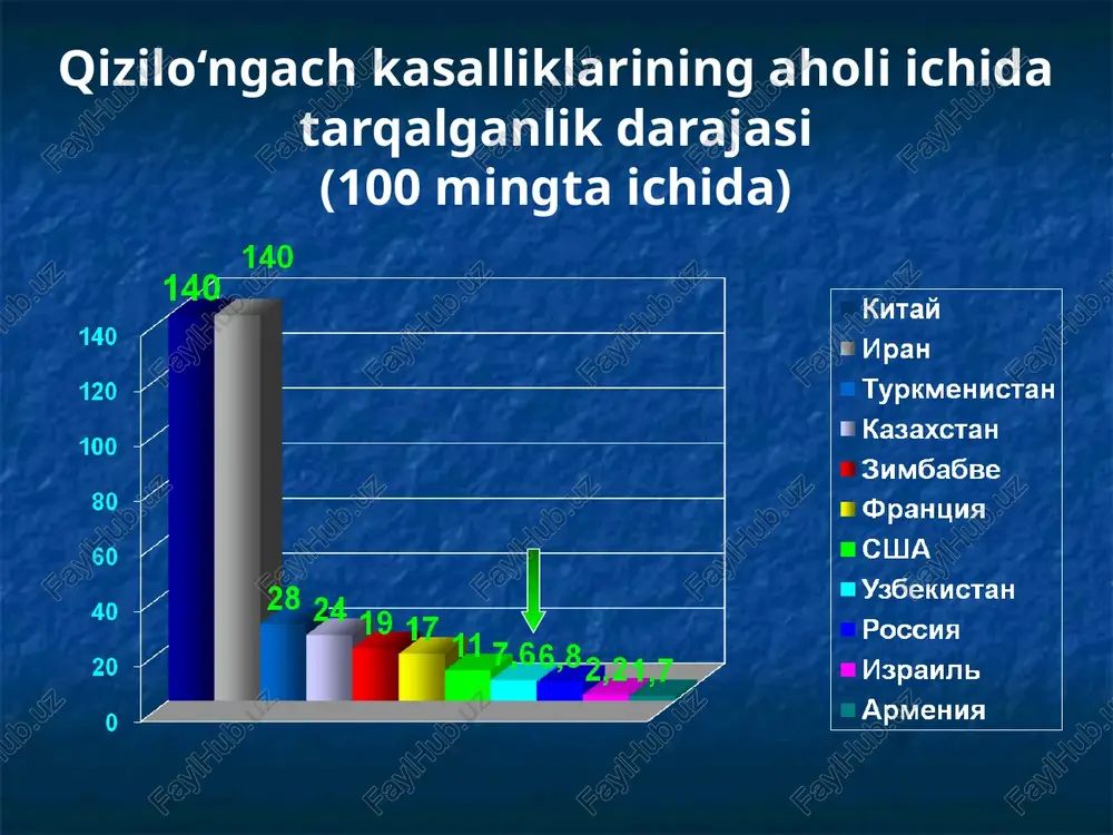tuzilishi qizilo‘ngach anatomiyasi bo‘yin qismi ichki qism a. yuqorigi ko‘krak qismi b. o‘rta ko‘krak qismi. c. pastki ko‘krak qismi qizilo‘ngachning qon bilan ta'minlanishi va limfatik yo‘llari qalqonsimon bezning pastki arteriya shoxlari ko‘krak aortasi shohlari bronxial arteriyalar chap oshqozon arteriyasi yuqoriga ko‘tariluvchi shohi metastazlarni tarqalish yo‘llari qizilo‘ngach tekshirish usullari rentgenologik tekshirish usuli endoskopik tekshirish usullari radioizotop tekshirish usullari(tashqi va bo‘shliqga kirish bilan) ultratovush tekshirish usuli qizilo‘ngach ichi ph-metriyasi qizilo‘ngach motorikasini tekshirish kompyuter tomografiya qizilo‘ngachni endoskopik tekshirish usuli qizilo‘ngachni rentgenologik tekshirish usuli qizilo‘ngach kasalliklari tasnifi i. rivojlanish nuqsonlari 1. tug‘ma qizilo‘ngach atreziyasi va qizilo‘ngach-traxeal oqmalar 2. qizilo‘ngach tugma stenozlari 3. qizilo‘ngach tugma membranoz diafragmasi 4. tug‘ma kalta qizilo‘ngach 5. tug‘ma ezofageal kistalar 6. tomirlar anomaliyasi ii. jarohatlar 1. travmatik jarohatlar – tashqi va ichki 2. qizilo‘ngach kuyishi va uning asoratlari iii. qizilo‘ngach kasalliklari 1. divertikullar - pulsion va traksion 2. yallig‘lanish kasalliklari - ezofagit iv. qizilo‘ngach o‘sma kasalliklari 1. xavfsiz o‘smalar 2. …