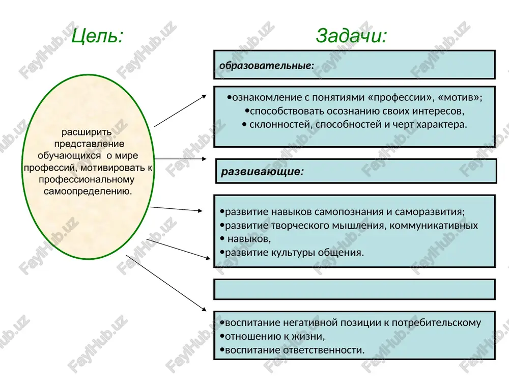 shestvennoe priznanie lichnie professionalnie plani informirovannost pozitsiya uchiteley, shkolnix pedagogov sklonnosti sposobnosti pozitsiya tovarishey, podrug * predstaviteli professiy tipa «chelovek-chelovek» predstaviteli professiy tipa «chelovek-znakovaya sistema» - predstaviteli professiy tipa «chelovek-priroda» predstaviteli professiy tipa «chelovek-xudojestvenniy obraz» predstaviteli professiy tipa «chelovek-texnika» formula vibora professii zadatki mogu: sposobnosti temperament xarakter uroven znaniy sostoyanie zdorovya xochu: interesi sklonnosti motivatsiya tsennostnaya orientatsiya mechti o professii nado: spros na rinka truda vostrebovannie professii budushego * samootsenka vashey raboti na uroke ( podcherknut) fio__________________________________ plan professiogrammi obshaya xarakteristika professii. soderjanie truda (predmet truda, tseli, sredstva, usloviya). obsheprofessionalnie umeniya i naviki (trebovaniya professii k cheloveku). lichnostnie kachestva. neobxodimie znaniya. mesto raboti. vozmojnaya karera. ogranicheniya po sostoyaniyu zdorovya. gde mojno poluchit spetsialnost. vostrebovannost na rinke truda. gde mojno poprobovat professiyu (professionalnaya proba). vibor professii – serezniy i otvetstvenniy shag v jizni cheloveka. v zavershenii segodnyashnego uroka zanyatosti jelayu vam chetko sformulirovat tseli, kasayushiesya professionalnogo vibora, proschitat shagi dlya ix …
