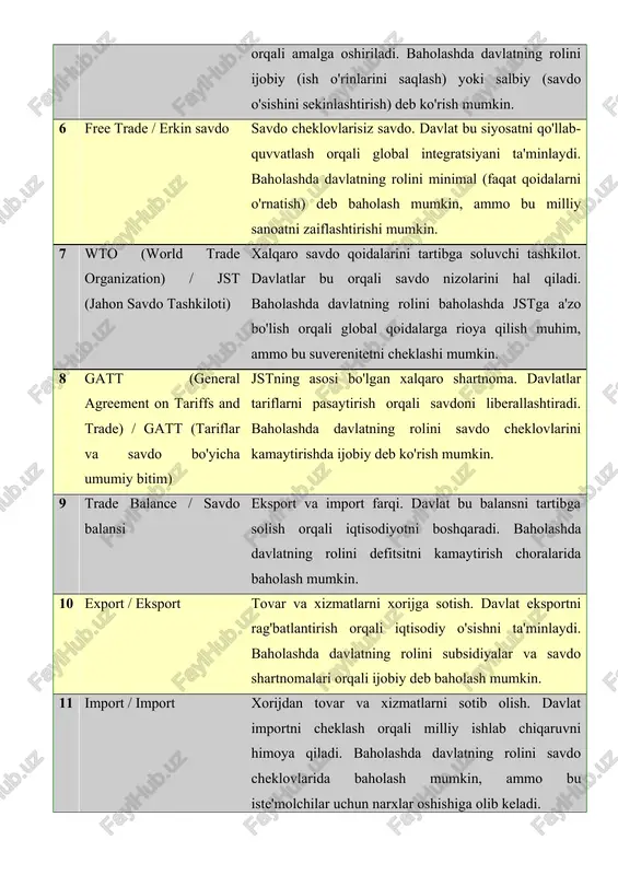 e organization) / jst (jahon savdo tashkiloti) xalqaro savdo qoidalarini tartibga soluvchi tashkilot. davlatlar bu orqali savdo nizolarini hal qiladi. baholashda davlatning rolini baholashda jstga a'zo bo'lish orqali global qoidalarga rioya qilish muhim, ammo bu suverenitetni cheklashi mumkin. 8 gatt (general agreement on tariffs and trade) / gatt (tariflar va savdo bo'yicha umumiy bitim) jstning asosi bo'lgan xalqaro shartnoma. davlatlar tariflarni pasaytirish orqali savdoni liberallashtiradi. baholashda davlatning rolini savdo cheklovlarini kamaytirishda ijobiy deb ko'rish mumkin. 9 trade balance / savdo balansi eksport va import farqi. davlat bu balansni tartibga solish orqali iqtisodiyotni boshqaradi. baholashda davlatning rolini defitsitni kamaytirish choralarida baholash mumkin. 10 export / eksport tovar va xizmatlarni xorijga sotish. davlat eksportni rag'batlantirish orqali iqtisodiy o'sishni ta'minlaydi. baholashda davlatning rolini subsidiyalar va savdo shartnomalari orqali ijobiy deb baholash mumkin. 11 import / import xorijdan tovar va xizmatlarni sotib olish. davlat importni cheklash orqali milliy ishlab chiqaruvni himoya qiladi. baholashda davlatning …