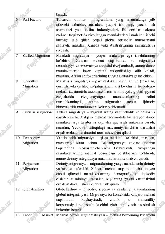 arorlik. xalqaro mehnat taqsimotida bu omillar rivojlanayotgan mamlakatlardan ishchi kuchini "eksport" qilishni ta’minlaydi, natijada global ishlab chiqarish zanjirlarida arzon mehnatdan foydalanish imkonini beradi. 6 pull factors tortuvchi omillar – migrantlarni yangi mamlakatga jalb qiluvchi sabablar, masalan, yuqori ish haqi, yaxshi ish sharoitlari yoki ta’lim imkoniyatlari. bu omillar xalqaro mehnat taqsimotida rivojlangan mamlakatlarni malakali ishchi kuchiga jalb qilish orqali global iqtisodiy muvozanatni saqlaydi, masalan, kanada yoki avstraliyaning immigratsiya siyosati. 7 skilled migration malakali migratsiya – yuqori malakaga ega ishchilarning ko’chishi. xalqaro mehnat taqsimotida bu migratsiya texnologiya va innovatsiya sohasini rivojlantiradi, ammo donor mamlakatlarda inson kapitali yo’qotilishiga olib keladi, masalan, afrika shifokorlarining buyuk britaniyaga ko’chishi. 8 unskilled migration malakasiz migratsiya – past malakali ishchilarning (masalan, qurilish yoki qishloq xo’jaligi ishchilari) ko’chishi. bu xalqaro mehnat taqsimotida arzon mehnatni ta’minlaydi, global qiymat zanjirlarida rivojlanayotgan mamlakatlarning rolini mustahkamlaydi, ammo migrantlar uchun ijtimoiy himoyasizlik muammosini keltirib chiqaradi. 9 circular migration aylana migratsiya – migrantlarning vaqtinchalik ko’chishi …