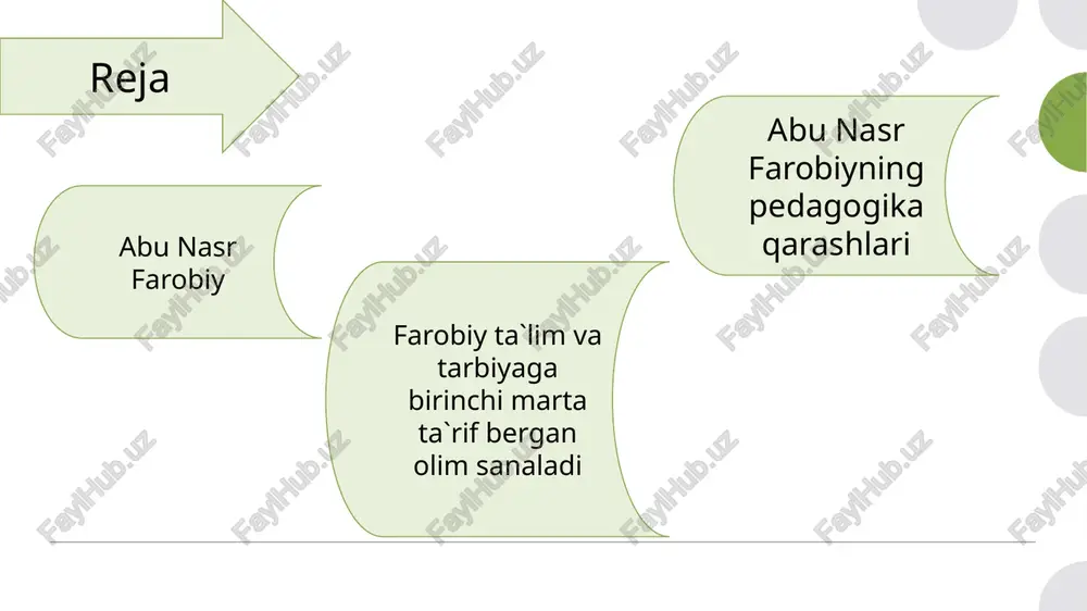 abu nasr farobiyning pedagogik qarashlari - Page 2