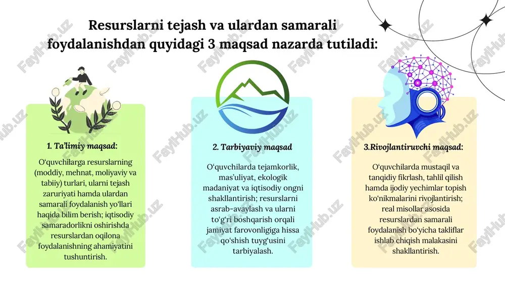 liyatida intizom, mas’uliyat va tejamkorlikni amaliyotda qo‘llay oladilar. ta’lim maqsadi: o‘quvchilarda resurslardan foydalanish jarayonida yangicha, innovatsion va samarali yechimlar topish ko‘nikmasini shakllantirish; mavjud imkoniyatlardan eng tejamli va foydali tarzda foydalanish uchun ijodiy fikrlash, tahlil qilish va muqobil variantlarni ishlab chiqish qobiliyatini rivojlantirish. natijalari: o‘quvchilar muammoni tahlil qilish, turli yechimlarni solishtirish va eng samaralisini tanlash ko‘nikmasiga ega bo‘ladilar; resurslardan foydalanishda yangicha va ijodiy takliflar ishlab chiqish (masalan, chiqindini foydali mahsulotga aylantirish) malakasini hosil qiladilar; iqtisodiy samaradorlikni oshirish uchun ilg‘or, noodatiy fikr va g‘oyalarni qo‘llashga o‘rganadilar. ta’lim maqsadi: resurslardan samarali foydalanish va iqtisodiy samaradorlikni oshirish yo‘llarini ijodiy izlash, yangi g‘oyalar ishlab chiqish hamda innovatsion yechimlar taklif etish qobiliyatini shakllantirish; ularda yangilik yaratishga, mustaqil fikrlashga va mavjud muammolarga noodatiy yondashishga o‘rgatish. natijalar: o‘quvchilar resurslarni tejash va iqtisodiy samaradorlikni oshirishda ijodkorlikning ahamiyatini tushunishadi; innovatsion g‘oyalar, texnologiyalar va yangicha yondashuvlar iqtisodiy natijalarni yaxshilashga qanday ta’sir etishini bilib olishadi; ijodiy faoliyatning korxona va jamiyat rivojlanishidagi o‘rnini …