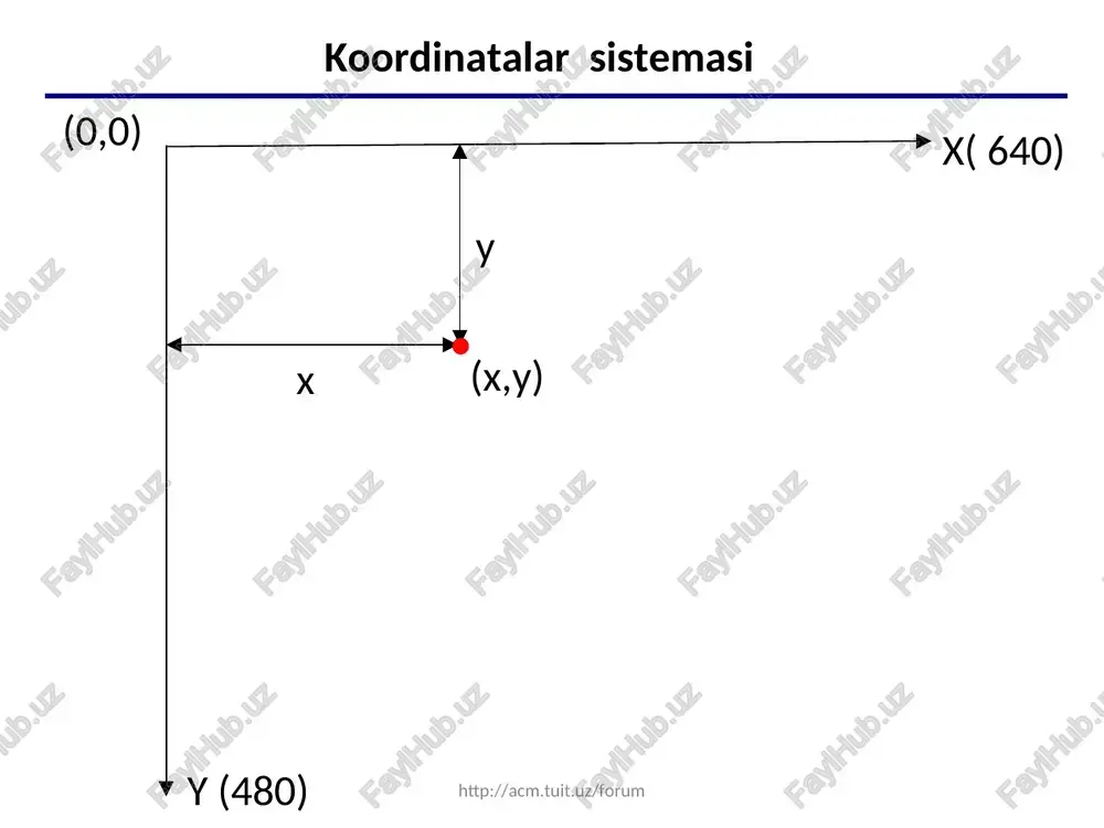 comdlg32 -luuid -loleaut32 -lole32 quyida rasmda ko’rsatilgan: dev-c++ da grafika va uni sozlash http://acm.tuit.uz/forum http://acm.tuit.uz/forum * dev-c++ da grafika va uni sozlash http://acm.tuit.uz/forum http://acm.tuit.uz/forum * ranglar kodi http://acm.tuit.uz/forum kod nomi 0 black 1 blue 2 green 3 cyan 4 red 5 magenta 6 brown 7 lightgray kod nomi 8 darkgray 9 lightblue 10 lightgreen 11 lightcyan 12 lightred 13 lightmagenta 14 yellow 15 white http://acm.tuit.uz/forum * ranglar politrasi rang = r + g + b red qizil 0..255 blue ko’k 0..255 green yashil 0..255 r = 218 g = 164 b = 32 r = 135 g = 206 b = 250 256·256·256 = 16 777 216 (true color) http://acm.tuit.uz/forum ranglar soni qancha? ? http://acm.tuit.uz/forum * ranglarni boshqarish chiziq va matn rangi: set color = rangini o’rnat setcolor ( 12 ); setcolor ( color(255,255,0) ); rang to’kish usuli: set fill style = rang to’kish usulini o’rnat setfillstyle ( usul, rang …