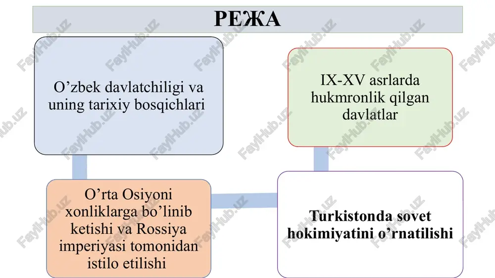 vii asr boshlarida (islom dinining vujudga kelishi arafasida) arabiston yarim orolida somiy (semit) qavmiga mansub arab qabilalari tarqoq holda yashagan. ular o`rtasidagi mavjud ijtimoiy - iqtisodiy va siyosiy taraqqiyot darajasi bir xil bo`lmagan. arablar asosan ko`chmanchi xalq bo`lib, chorvachilik bilan hayot kechirgan. ko`chmanchilar badaviylar deb yuritilgan. aholi orasida islom dinigacha ko`p xudolik - butparastlik urf bo`lgan. jumladan, ka'bada 360 ta but bo`lib, ularning eng yiriklari hubal va lut edi. mamlakatda ko`p xudolikning mavjud bo`lishi oqibatida o`zaro qabilaviy urushlarni yuzaga keltirgan. islomning paydo bo`lishi vi asrgacha bo`lgan vaqt arablarda- johiliyat davri sifatida tilga olinadi. arab qabilalari arablarning qadimgi dinlari jumlasiga totemizm, fetishizm, animizm va o’tmish ajdodlarga sig’inish totemizmning yaqqol dalili sifatida ko’p arab qabilalarining nomini keltirish kifoya: asad (arslon), qalb (it), bakr (bo’taloq), sal’ab (tulki), zi’b (bo’ri) va xokazo. fetishizm qadimgi arablarda asosan meteorit va vulqoniy toshlarni muqaddaslashtirish, ularga sig’inishda o’z ifodasini topdi. arab qabilalari animizm tabiatdagi jamiki mavjudotlarni ruxlantiradi, ya’ni …