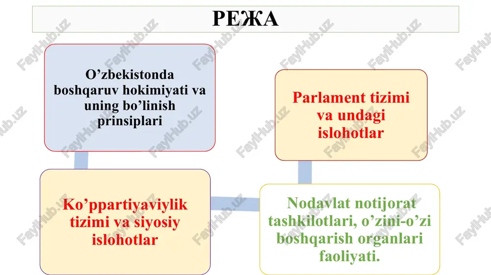 at koʻrsatmoqda. o‘zbekiston mustaqilligi e’lon qilingan raytda 1990-yil fevralda saylangan qonun shiqaruvshi hokimiyat organi – oliy kengash faoliyat ko‘rsatdi. 7 o’zbekistonda parlamentning tarixiy davrlari birinchi davr 1991-1994 yy ikkinchi davr 1995-2004 yy uchinchi davr 2005-2023 yy to’rtinchi davr 2023-yildan to hozirgacha oliy majlis 1990–1994-yillarda mamlakatimiz parlamenti oliy kengash nomi bilan atalib, 150 deputatdan iborat edi. 1995–2004-yillarda oliy majlis nomi bilan atalgan 250 deputatdan iborat bir palatali parlament shakllantirildi. 2005-yildan boshlab oliy majlisi ikki palatadan – qonunchilik palatasi (quyi palata) va senatdan (yuqori palata) iborat tarzda ish boshladi. oliy majlis deputati deputat (lotincha: deputatus — vakil) — 1) davlat vakillik organining saylab qoʻyilgan aʼzosi; oʻzbekiston respublikasida — xalqning oʻzbekiston respublikasi oliy majlisi, qoraqalpogʻiston respublikasi joʻqorgʻi kengesi, xalq deputatlari viloyat, tuman va shahar kengashlaridagi vakolatli vakili. deputat vakolatlari o‘zbekiston respublikasi oliy majlisining qonunchilik palatasi to‘g‘risidagi qonunga ko‘ra, saylov kuni 25 yoshga to‘lgan hamda kamida 5 yil o‘zbekiston respublikasi hududida muqim yashagan o‘zbekiston …