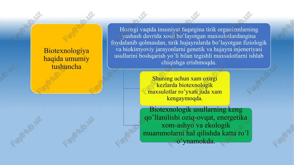 iyani rivojlanishiga katta turtki bo’ldi. nuklein kislotalarining irsiy ma’lumotlarni nasldan-naslga o’tishdagi ro’lini aniqlanishi, genetik kodlarning tushunib olinishi, mikroorganizmlarni o`stirish texnologiyasining takomillashishi, o`simliklar va xayvonlar hujayralarining genetik va injenerlik usullarni ishlab chiqib, sun’iy usulda yuqori maxsuldor organizmlarning yangi shakllarini yaratish imkoniyatlarini yaratdi. genetik va hujayra injeneriyasi biologiya fanining prinsipial yangi soxasi bo’lib, yerni tortish kuchini yengib atomlarni parchalab elektronlarni xosil qilish asosiy vositasi bo’ldi. gen injeneriyasi usuli sssrda 1972 yilda boshlangan. 1970 yillarda injenerlik usuli boshlanadi. ushbu usulda oqsil strukturasi va fermentlarni aktivligini boshqarilishini o’rganib oqsilni maqsadli yo’lga o`zgartirish imkoniyati tug’ildi. biotexnologiya sohasining asosi bo’lmish mikrobologiya sanoatining rivoji bugungi kunda o’ta xavfli hisoblangan bir qator kasalliklarning oldini olish va ularni davolashning samarali yangicha qudratli manbaiga aylanmoqda. bunga bir necha misol keltiramiz. mikroblarning tibbiyotdagi imkoniyatlari to’g’risidagi fikrimizni davom ettirib, ularni antibiotiklar sintez qilish imkoniyatlariga e’tiboringizni tortmoqchimiz. mikroorganizmlar 6000 dan ortiq antibiotiklar sintez qiladi. ulardan 100 dan ortig’i tibbiyotda qo’llaniladi. oddiygina deyarli barchamizga …