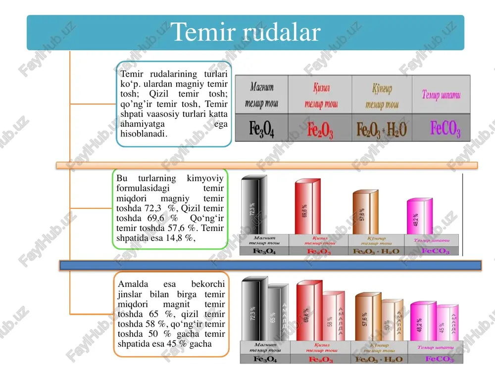 ttiq eritmasi. ¤zida 2,14% gacha uglerodni 11470s da eritadi va 0,8% uglerodni 7270s da eritadi. shu temperatura austenitning turg‘unligini pastki chegarasi. austenit-metastabil tuzilishda bo‘lib sovish tezligiga qarab turli tuzilish (strukturani( hosil qiladi, qattiqligi nv=160-200 cho‘ziluvchanligi =50-40%. sementit s – fe3c (temir karbidi( temirning uglerod bilan ximyoviy birikmasi uning tarkibida 6,67% s bo‘ladi. sementit murakkab rombik kristall panjaraga ega. u juda ham qattiq nv=800 kg(mm2, nisbiy cho‘zilishi %=0. metastabil tuzilish temperatura o‘zgarishi bilan u fe3c qizdirish natijasida parchalanadi 3fe+c. grafit-g – u erkin holdagi uglerod yumshoq nv=3, kam puxtalikka ega, elektr tokini o‘tkazuvchan. qotishmalarda fe-c ikki yuqori uglerodlik fazani hosil qiladi, shuning uchun ikkita diagramma metastabil fe3c+fe va stabil fe+c (grafit( bo‘ladi. perlit p – mexanik aralashma (evtektoid(, ya’ni evtektikaga o‘xshash (faqat qattiq fazadan hosil bo‘ladi( - ferrit va sementitdan, iborat bo‘lib tarkibida 0,8% uglerod bo‘ladi. perlit yassi yoki yumaloq bo‘lishi mumkin. perlitning qattiqligi nv=160-200 kg(mm2, =15%. ledeburit l – mexanik …