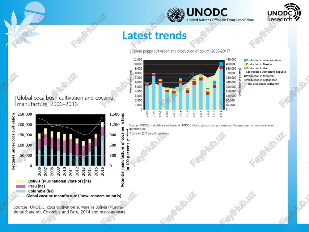 world drug report 2018 - Page 2