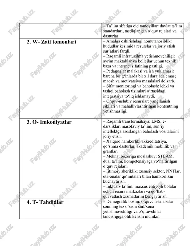 or, nntlar, ota-onalar qo‘mitalari bilan hamkorlikni kuchaytirish. – inkluziv ta’lim: maxsus ehtiyojli bolalar uchun resurs markazlari va qo‘llab-quvvatlash xizmatlarini kengaytirish. 4. t- tahdidlar – demografik bosim: o‘quvchi-talabalar sonining tez o‘sishi sinf/xona yetishmovchiligi va o‘qituvchilar tanqisligiga olib kelishi mumkin. – migratsiya: malakali pedagog va ilmiy kadrlarning chetga chiqishi. – iqtisodiy tebranishlar: byudjet cheklovlari va investitsiya oqimlarining pasayishi ta’lim sifatiga ta’sir ko‘rsatishi ehtimoli. – raqamli tengsizlik: shahar va qishloq, boy va kam ta’minlangan oilalar o‘rtasida ta’lim imkoniyatlari tafovutining chuqurlashishi. – axborot xavfsizligi: onlayn muhitda plagiat, noto‘g‘ri ma’lumotlar va kiberxavfsizlik muammolari. 2:pedagogning maqomi to’g’risidagi qonunni mazmuni: swot tahlili bo’lim mazmuni 1. s- kuchli tomonlari – pedagoglarning huquqiy maqomi aniq belgilangan: kasbiy erkinlik, metodik tanlov, malaka oshirish huquqlari. – mehnat va ijtimoiy kafolatlar: bazaviy maosh, ustamalar, ta’til, tibbiy ko‘rik, ijtimoiy paketlar huquqiy jihatdan mustahkamlangan. – pedagog sha’ni va qadr-qimmatini himoya qilish: psixologik bosim, haqorat va zo‘ravonlikka nisbatan huquqiy himoya choralarining mavjudligi. – byurokratik yuklamani …