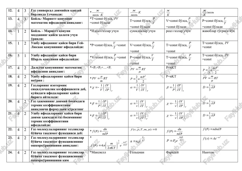 aning qaysi biri gey-lyusaak qonunining ifodalaydi: *p=const bo'lsa, =const v=const bo'lsa, =const t=const bo'lsa, =const t=const bo'lsa, =const 16. 5 1 ushbu ifodaning qaysi biri sharl qonunini ifodalaydi: *v=const bo'lsa, =const p=const bo'lsa, =const t=const bo'lsa, =const t=const bo'lsa, =const 17. 4 2 dalton qonunining matematik ifodasini aniqlang: *=p1+p2+…+pi p=nkt 18. 4 2 ushbu ifodalarning qaysi biri noo'rin : * p=nkt 19. 4 2 gazlarning izotermik siqiluvchanlik koeffitsienti deb, quyidagi ifodalarning qaysi biriga aytiladi: * 20. 4 2 gaz hajmining doimiy bosimdagi termik koeffitsientini aniqlovchi formulani ko'rsating * 21. 4 2 ushbu ifodalarning qaysi biri doimi hajmdagi gaz bosimining termik koefftsientini ifodalaydi: * 22. 4 2 gaz molekulalarining tezliklar bo'yicha taqsimot funktsiyasi deb: * 23. 4 2 gaz molekulalarining tezliklar bo'yicha taqsimot funktsiyasining oshkorko'rinishini aniqlang: * 24. 4 2 gaz molekulalarining tezliklar bo'yicha taqsimot funktsiyasining oshkorko'rinishini kim aniqlagan: *maksvell goltsman faradey nyuton 25. 4 2 gaz molekulalarining tezliklar bo'yicha taqsimot …