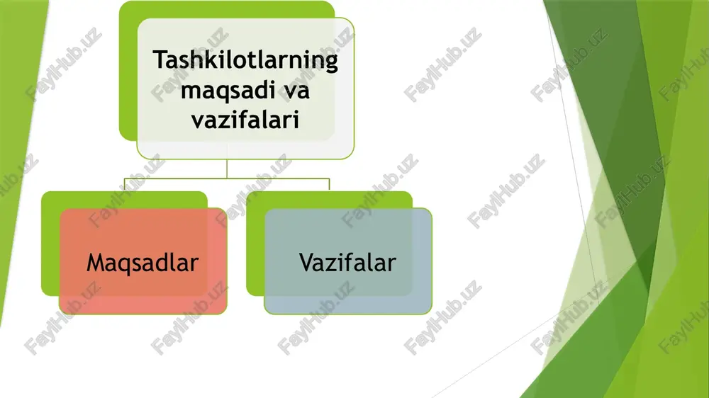 abiga, raqobatchilarga va xarajatlarga mos ravishda shakllantirilishi kerak. marketing va reklama: mijozlarni jalb qilish va brend taniqliligini oshirish uchun samarali marketing strategiyalaridan foydalanish zarur. xarajatlarni boshqarish: xarajatlarni nazorat qilish va kamaytirish orqali foydani oshirish mumkin. bu ishlab chiqarish jarayonlarini optimallashtirish va resurslardan samarali foydalanishni talab qiladi. mijoz bilan aloqalar: mijozlarni qondirish va ularning ehtiyojlarini tushunish orqali sodiqlikni oshirish mumkin. yangi bozorlarni o'rganish: yangi bozorlar va mijoz segmentlariga kirish orqali daromad manbalarini kengaytirish mumkin. innovatsiyalar: yangi mahsulotlar yoki xizmatlarni ishlab chiqish, shuningdek mavjud mahsulotlarni takomillashtirish orqali raqobatbardoshlikni oshirish zarur. moliyaviy foyda olish maqsadlar tadqiqot va rivojlantirish : tashkilotlar yangi mahsulot yoki xizmatlarni ishlab chiqish uchun tadqiqot olib borishi zarur. bu jarayon yangi texnologiyalarni o'rganishni, mavjud bozor ehtiyojlarini aniqlashni va innovatsion yechimlarni ishlab chiqishni o'z ichiga oladi. bozor talablarini tahlil qilish: yangi g'oyalarni amalga oshirishdan oldin bozor talablarini tahlil qilish muhimdir. mijozlarning ehtiyojlari, raqobatchilar va bozordagi tendensiyalarni o'rganish orqali tashkilotlar o'z strategiyalarini …