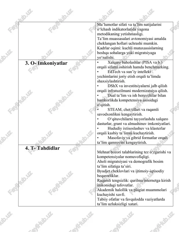ta’limni kuchaytirish. • masofaviy va gibrid formatlar orqali ta’lim qamrovini kengaytirish. 4. t- tahdidlar mehnat bozori talablarining tez o‘zgarishi va kompetensiyalar nomuvofiqligi. aholi migratsiyasi va demografik bosim ta’lim sifatiga ta’siri. byudjet cheklovlari va ijtimoiy-iqtisodiy beqarorliklar. raqamli tengsizlik: qurilma/internetga kirish imkonidagi tafovutlar. akademik halollik va plagiat muammolari kuchayishi xavfi. tabiiy ofatlar va favqulodda vaziyatlarda ta’lim uzluksizligi xatari. xalqaro reytinglarda past natijalar brendga salbiy ta’sir ko‘rsatishi. ta’limga oid noto‘g‘ri ma’lumotlar va axborot xurujlari. 2:pedagogning maqomi to’g’risidagi qonunni mazmuni: swot tahlili bo’lim mazmuni 1. s- kuchli tomonlari · • byudjet cheklovlari sharoitida differensial to‘lovlarni natijaga yo‘naltirilgan grant va voucherlar bilan diversifikatsiya qilish. · • normativ o‘zgarishlar fonida pedagog erkinligi va sifat kafolatlarini barqaror indikatorlar bilan bog‘lash. · • kadrlar migratsiyasiga qarshi ijtimoiy paketlar va martaba zinapoyasini kuchaytirish.. 2. w- zaif tomonlari · • plagiat va akademik halollikni kuchaytirish: majburiy antiplagiat tekshiruvlari va metodik qo‘llanmalar. · • raqamli infratuzilma nomutanosibligini qisqartirish uchun minimal standartlar …