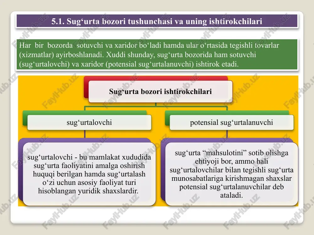 h bilan bog‘liq sug‘urta xizmatlari bozori umumiy sug‘urta xizmatlari bozori 5.3. sug‘urta bozori infratuzilmasining sug‘urta bozori rivojlanishidagi ahamiyati sug‘urta instituti bozor infratuzilmasining tarkibiy qismi sifatida uning rivojlanishida muhim o‘rin tutadi. shu o‘rinda, «infratuzilma» tushunchasi iqtisodiy ilmiy lug‘atlarda turlicha: masalan, «asosiy ishlab chiqarish sohalari va aholiga xizmat ko‘rsatuvchi iqtisodiy tarmoqlar yig‘indisi» yoki «ma’lum tarmoqqa xizmat ko‘rsatuvchi ishlab chiqaruvchi va noishlab chiqaruvchi tarmoqlar majmuasi» kabi ma’nolarda qo‘llanilishini qayd etish mumkin. xususan, sug‘urta bozori infratuzilmasining mazmun-mohiyatini ochib berishda, iqtisodiyot sub’ektining samarali faoliyat yuritishi uchun kafolatli shart-sharoit yaratuvchi faoliyat turlari majmuasi nazarda tutiladi. ma’lumki, sug‘urta mahsuloti sotilishining o‘ziga xos jihatlari mavjud va bu jarayon quyidagi bosqichlarni o‘z ichiga oladi. sug‘urta riski haqida axborot to‘plash va uni aniqlashtirish sug‘urta shartnomasini imzolash va uning amal qilishini ta’minlash sug‘urta bozori infratuzilmasining o‘ziga xosligidan kelib chiqib, uning tarkibiga quyidagi sub’ektlarni kiritish mumkin: sug‘urta bozori infratuzilmasi sug‘urta vositachilari sug‘urtachilar uyushmasi avariya komissari aktuariy adjaster syurveyer assistans maxsus ixtisoslashgan maslahatchilar …