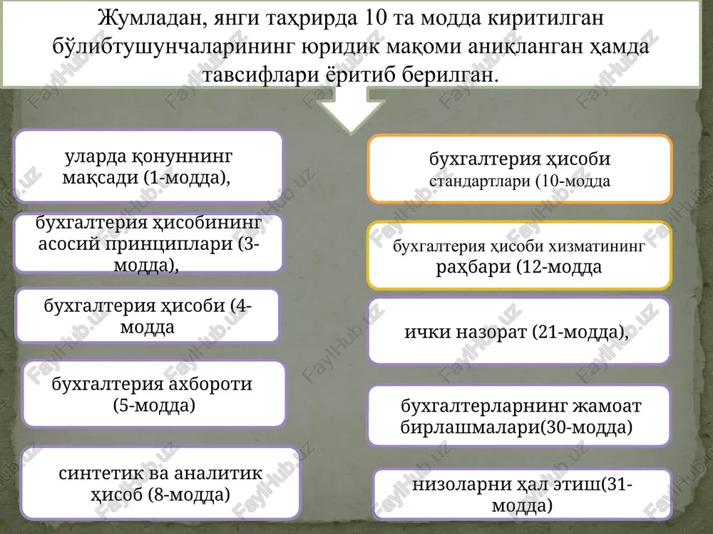 xgalteriya (moliya) hisobotini taqdim etadi. 4-modda. buxgalteriya hisobi buxgalteriya hisobi barcha xo‘jalik operatsiyalarini yaxlit, uzluksiz, hujjatlar asosida hisobga olish yo‘li bilan buxgalteriya axborotini yig‘ish, qayd etish va umumlashtirishning tartibga solingan tizimidan, shuningdek uning asosida moliyaviy va boshqa hisobotni tuzishdan iboratdir. 1996 2016 4-modda. buxgalteriya hisobi obyektlari asosiy va joriy aktivlar, majburiyatlar, xususiy kapital, zaxiralar, daromadlar va xarajatlar, foyda, zararlar hamda ularning harakati bilan bog‘liq xo‘jalik operatsiyalari buxgalteriya hisobining obyektlaridir. buxgalteriya hisobining obyektlari jamlama hisobvaraqlarda aks ettiriladi. analitik hisobni yuritish tartibi buxgalteriya hisobi subyekti tomonidan mustaqil ravishda belgilanadi 5-modda. buxgalteriya axboroti buxgalteriya axboroti boshlang‘ich hisob hujjatlariga asoslangan, buxgalteriya hisobi registrlarida, moliyaviy hisobotlarda, tushuntirishlarda hamda buxgalteriya hisobini tashkil etish va yuritish bilan bog‘liq boshqa hujjatlarda aks ettiriladigan buxgalteriya hisobi obyektlari haqidagi qayta ishlangan ma’lumotlardir. 1996 2016 5-modda. buxgalteriya hisobi va hisobotini tartibga solish buxgalteriya hisobi va hisobotini tartibga solish, buxgalteriya hisobi ctandartlarini ishlab chiqish va tasdiqlash o‘zbekiston respublikasi moliya vazirligi zimmasiga yuklanadi. …