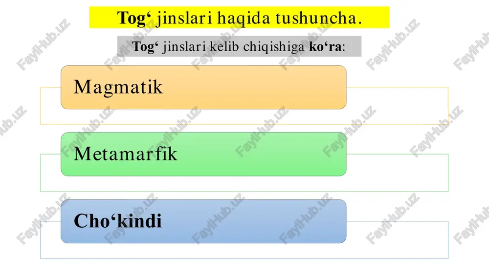 – ularni qazib olish ishlari hajmi va xalq xo‘jaligida qo‘llashning foydaliligi hisoblanadi. tog‘ jinslarining texnologik xususiyatlari: ularni qazib olish va qayta ishlash uchun jixozlarni tanlashni, kompleks mexanizatsiyalash sxemasini, kon ishlarini olib borish uchun sarf qilinadigan xarajatlar miqdori va konni qazib olish samaradorlgini aniqlaydi. qazib olish jarayonida tog‘ jinslari turli ko‘rinishdagi qarshiliklarga, asosan zarb, siljish, zichlanish, ko‘chish va shu kabi qarshiliklarga uchraydi. bu qarshiliklarga uchrash oqibatida tog‘ jinsining holati o‘zgaradi. masalan: mustahkam zich holatda joylashgan tog‘ jinslari bu kuchlar oqibatida buzilgan holatga o‘tishi mumkin. tog‘ jinslari tarkibi katta diapazonda o‘zgaradi. tabiatda turli konlarda mineralogik tarkibiga ko‘ra bir xil xususiyat va xarakteristikalarga ega bo‘lgan ikkita bir xil tog‘ jinsini topish juda qiyin. shuning uchun tog‘ jinslarini aniq bir xususiyat va xarakter doirasida guruh, kategoriya va sinflarga birlashtirish qabul qilingan. qoyali va yarim qoyali, mustahkam, yumshoq va buzilgan tog‘ jinslari. ochiq usulda qazib olishda barcha tog‘ jinslarini umumiy holda quyidagi guruhlarga bo‘linadi: 1. …