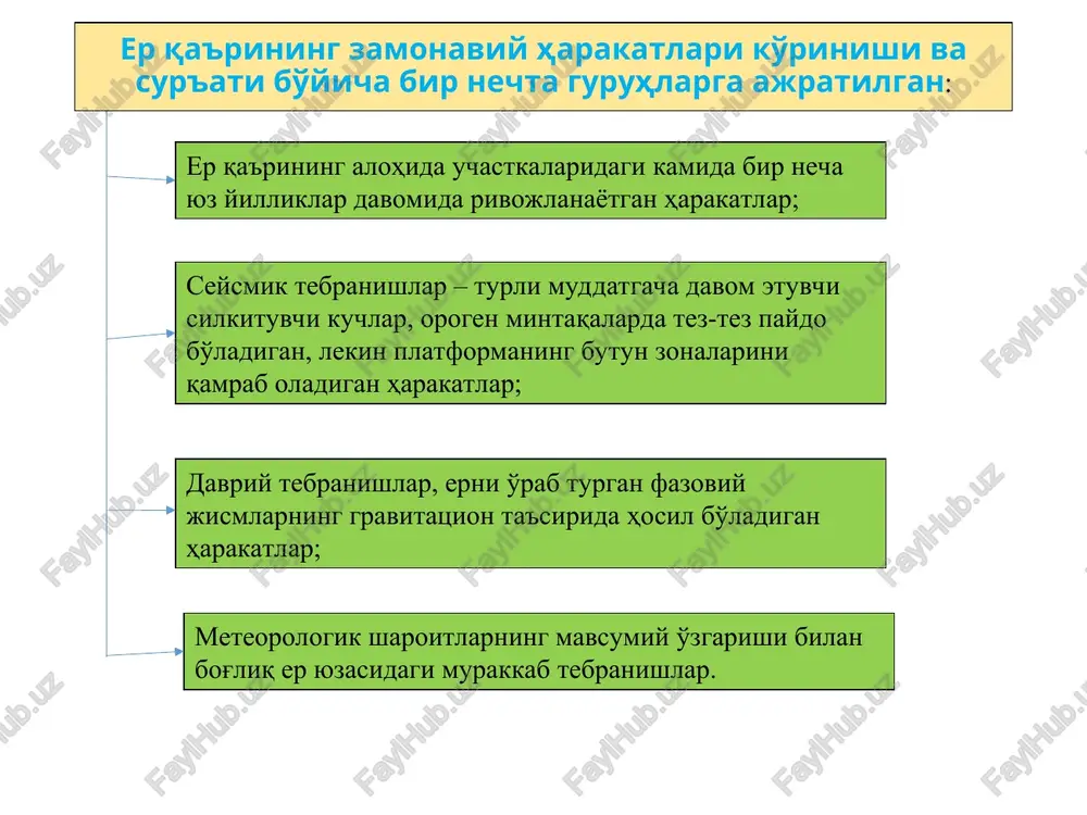 ormatsiya ko'ndalang deformatsiya - deformatsiya natijasida tog' jinsining o'lchamini o'zgarishi absolyut deformatsiya - nisbiy deformatsiya ris. tog' siqilishi natijasida bo'ylama va ko'ndalang deformatsiyalar =0,16÷0,26 – puasson koeffitsienti massivning tabiiy kuchlanganlik holatini nima uchun bilishimiz kerak? konchilik ishlari olib borilmasdan oldin massiv o'zini kuchlanganlik holatida bo'ladi. bu tabiiy holat massivning tabiiy kuchlanganlik holati deyiladi. er qa'rida tektonik kuchlar maydoni gravitatsion maydonga nisbatan o'ta murakkabligi bilan ajralib turadi. ular er qa'ridagi deformatsiya va tektonik harakatlarning tezligi notekis tarqalganligi bilan bog'liq. kon bosimini hamma parametrlari massivning boshlang'ich holatidan boshlab massivga bog'liqdir: sodir bo'lish masshtabi (lokal, xududiy, katastrofik ...) ko'rinishlari bo'yicha (statik yoki dinamik) sodir bo'lish joyi bo'yicha shu bilan birga massivning ta'biiy kuchlanganlik maydonining xususiyati kon ishlarini hamma turida kon bosimini namoyon bo'lishiga ta'sir qiladi: rudniklarni qurishda asosiy kon lahimlarini o'tishda (stvol, shtolnya,....) ruda tanasini qazib olish uchun tayyorlov kon lahimlarida. konchilik korxonalarini berkitish uchun, kon lahimi bo'shliqlarini to'ldirish (buzish) davrida hozirgi davrda …