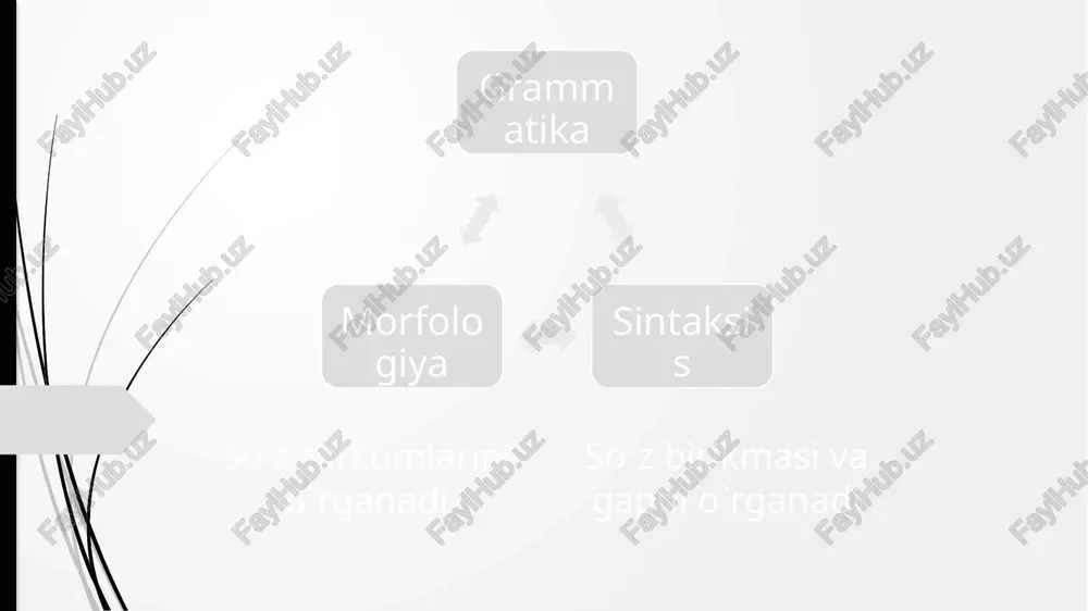 at) 2) taqlid- ( taq- tuq, lik, lip, chi- chi, vov- vov) 3) modal- (albatta, afsus, balki, shukur) lug`aviy ma’no bildirmaydi. 2. savol olish- olmasligiga ko`ra. ot- kim? nima? qayer? 2) sifat- qanday? qanaqa? 3) son- nechta? qancha? nechanchi? 4) olmosh- barcha savollarni oladi 5) fe’l- nima qilmoq? nima bo’lmoq? 6) ravish- qancha? nega? qani? nima uchun? qachon? ko`makchi bog`lovchi yuklama savol olmaydi. undov taqlid modal savol olmaydi. 3. gap bo`lagi vazifasida kelish- kelmasligiga ko`ra: 1) ot- ega, qaratqich- aniqlovchi, to`ldiruvchi, ot- kesim bo`lib keladi. 2) sifat- aniqlovchi, ot- kesim. 3) son- aniqlovchi, ot- kesim. 4) olmosh- barcha gap bo`lagi vazifasida keladi. 5) fe’l- fe’l- kesim va b. 6) ravish- hol, ot- kesim ko`makchi bog`lovchi yuklama gap bo`lagi vazifasida kelmaydi. undov taqlid modal faqat taqlid so`zlar aniqlovchi, hol, ot- kesim bo`lib keladi. 4. yasalish- yasalmasligiga ko`ra: ot- yasaladi 2) sifat- yasaladi 3) son- yasalmaydi 4) olmosh- yasalmaydi 5) fe’l- yasaladi …