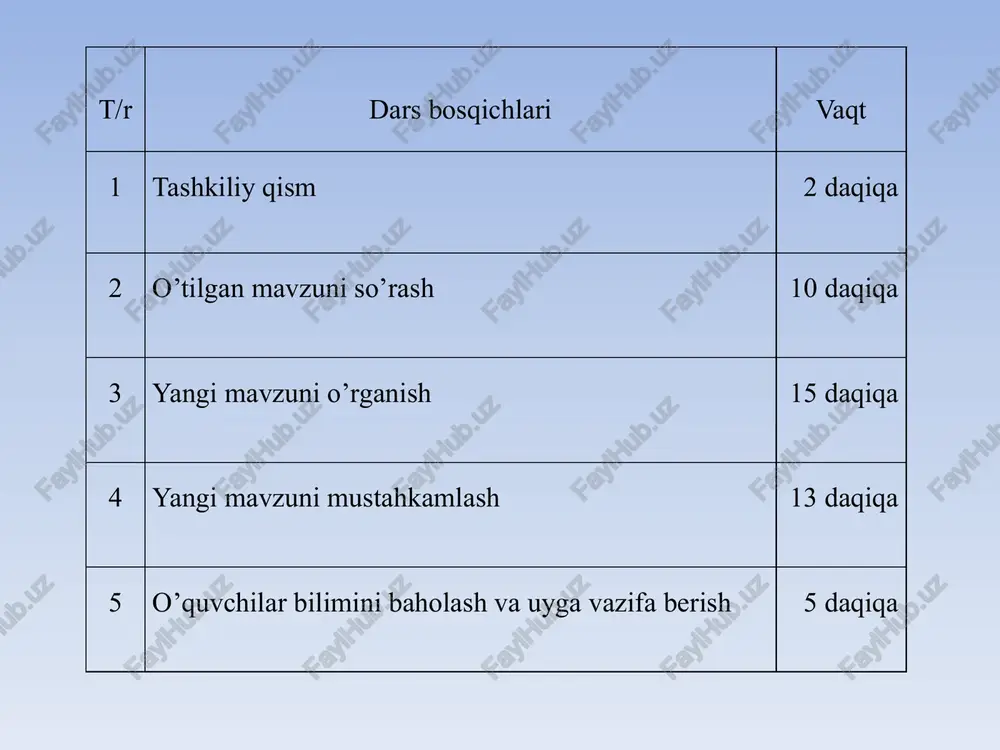 odorod, 129,6 ming tonna uglerod oksidi, 117 ming tonna azot oksidi, 542 ming tonna oltingugurt oksidi atrofga tarqaladi. uglerod oksidi va uglevodorodlar ko`rinishida ifloslantiruvchi manbalarning asosiysi, umumiy zaharli moddalarning 50 - 60 foizi avtotransportga to`g`ri keladi. zarali tomonlarini kamaytirish yollari chiqindi gazlarning zaharliligini kamaytirish uchun 2 xil yo`nalishda ish olib borilmoqda: i- dvigatel ish rejimini takomilashtirish, har xil yordamchi jihozlardan va yuqori sifatli yonilg`idan foydalanish, sozlash ishlarini bajarish. ii- kam zararli dvigatellar ishlab chiqarish: gazotrubinali, tashqi yonuvchi- eletromobillar ishlab chiqarish mustahkamlash . issiqlik dvigateli bu ichki yonuv dvigatelini turlari. birinchi yengil dvigatel. benzinbilan ishlaydigan(karbyuratorli) 1-dvigatel dizel dvigateli image1.png image2.gif image3.png image4.png image5.png image6.jpeg image7.png image8.png image9.png image10.png image11.png image12.png image13.png image14.png image15.png image16.jpeg image17.png image18.png image19.png image20.png image21.png image22.png image23.png image24.png image25.jpeg image26.png image27.png image28.png image29.png image30.png image31.jpeg image32.jpeg image33.jpeg image34.jpeg image35.jpeg image36.jpeg image37.jpeg image38.jpeg /docprops/thumbnail.jpeg