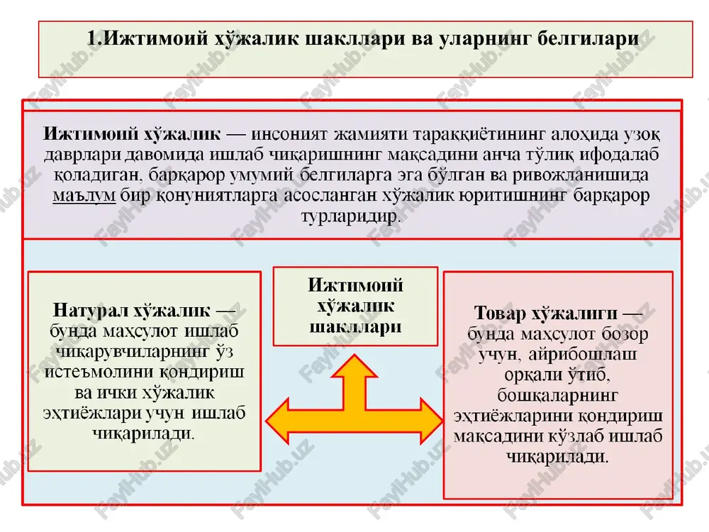 inligi; bo'linuvchanligi va yaxlit holatga keltirish mumkinligi; tabiatda nisbatan kamyobligi; oz mikdordagi nodir metal qiymatining ancha yuqoriligi. hozirgi zamon puli — umumkupchilik tomonidan tan olingan va davlat tomonidan qonuniylashtirilgan ekvivalentlikning umumiy vositasidir. pulning vazifalari: likvidlik darajasi turlicha bo'lgan barcha pul vositalarining muayyan nisbatlarida yaxlit pul masssasini tashkil etishi, pul kompleksi, boshqacha aytganda pul agregati deyiladi. pul agregati likvidlik darajasi absolyut bo'lgan (100%) naqd puldan boshlab, borgan sari likvidligi kamayib boruvchi pul vositalaridan tashkil topadi. hozirgi zamon puli – naqd pullar va naqd pulsiz hisob vositalaridan iborat. pulning xarid quvvati (f) tovar va xizmatlarning narxiga (p) bog'liq bo'lib quyidagi formula bilan aniqlanadi. f= 1/p sotib olish layoqati narxlar darajasiga teskari mutanosiblikda joylashadi. 5. o'zbekistonda milliy valyuta – so'mning muomalaga kiritilishi va uning barqarorligini mustahkamlash yo'nalishlari «milliy valyuta – milliy iftixor, davlat mustaqilligining ramzi, suveren davlatga xos belgidir. respublikamiz o'z mustaqilligini e'lon qilgan bo'lsada, dastlabki yillarda sobiq ittifoq pul birligi – rubl …