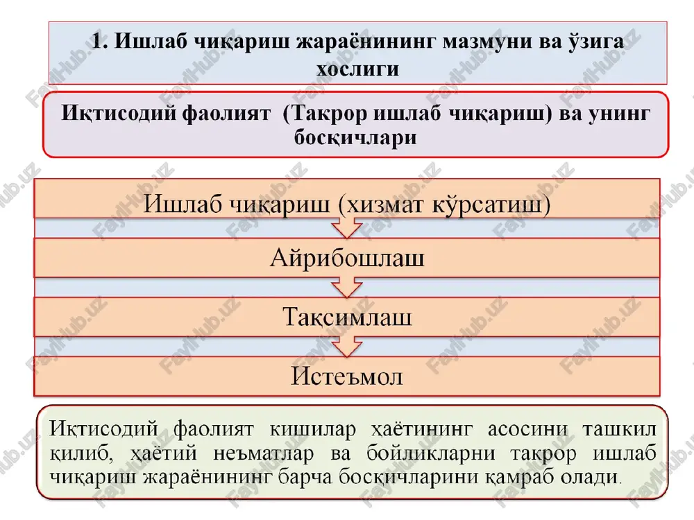 o biriktirib, ularni harakatga keltiradi. kapital omil sifatida inson tomonidan yaratilgan ishlab chiqarish vositalari yani mehnat vositalari va predmetlarini o'z ichiga oladi. mehnat vositalari - deb, inson uning yordamida tabiatga, mehnat predmetlariga ta'sir qiladigan vositalarga aytiladi (mashinalar, stanoklar, traktorlar, qurilmalar, uskunalar va boshqalar). mehnat predmetlari - bevosita mehnat ta'sir qiladigan, ya'ni mahsulot tayyorlanadigan narsalardir (er-suv, xomashyo va boshqa turli materiallar). mehnat predmetlari tabiatda tayyor holda uchrashi mumkin yoki oldingi davrdagi mehnat mahsuloti, ya'ni xom-ashyo bo'lishi mumkin. mehnat vositalari va mehnat predmetlari birgalikda ishlab chiqarish vositalari deb yuritiladi. * 3. ishlab chiqarish imkoniyatlari va uning chegarasi. ehtiyojlarning doimo yuksalib borishi resurslarning cheklanganligi sababli ularni to'la qondirish uchun zarur bo'lgan miqdorda tovar (xizmat)larni ishlab chiqarishning imkonini bermaydi. shu sababli cheklanganlik tanlovda muqobillikni taqozo etadi. ms: oila byudjetini cheklanganligi hayot kechirish uchun zarur buyumlarni qaysi birini xarid qilishni, vaqtimizni cheklanganligi qaysi ishni bajarishimizni, resurslarni cheklanganligi ularni qaysi tovar (xizmat)larni ishlab chiqarish, davlat byudjetining …