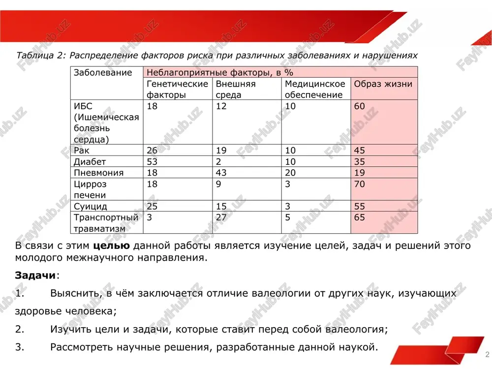, invalidizatsii i smertnosti naseleniya snijenie zabolevaemosti, travmatizma i invalidizatsii naseleniya ukreplenie zdorovya cherez formirovanie zoj naseleniya * osnovnaya tsel valeologii: maksimalnaya realizatsiya unasledovannix mexanizmov i rezervov jiznedeyatelnosti cheloveka, podderjanie na visokom urovne vozmojnostey ego adaptatsii k usloviyam vneshney i vnutrenney sredi. v teoreticheskom plane tsel valeologii – izuchenie zakonomernostey podderjaniya zdorovya, modelirovanie i dostijenie zdorovogo obraza jizni. v prakticheskom plane - razrabotka mer i opredelenii usloviy dlya soxraneniya i ukrepleniya zdorovya. zadachi valeologii: 1. issledovanie i kolichestvennaya otsenka sostoyaniya i rezervov zdorovya; 2. formirovanie ustanovki na zdoroviy obraz jizni; 3. soxranenie i ukreplenie zdorovya cherez zdoroviy obrazu jizni. 4 * pedagogicheskaya valeologiya pedagogicheskaya valeologiya izuchaet neposredstvenno voprosi obucheniya i vospitaniya cheloveka, imeyushego prochnuyu jiznennuyu ustanovku na zdorove i zdoroviy obraz jizni na razlichnix vozrastnix etapax razvitiya 5 * 1. dvigatelnaya aktivnost dolya dvigatelnoy aktivnosti sredi vsex faktorov zdorovya dostigaet 40%. 6 * 2. emotsii i emotsionalniy stress umenshit stress …