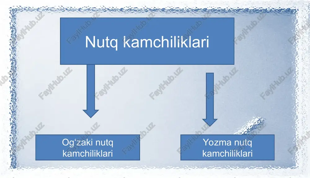 afragmal-nutqiy nafas me‘yorida. ● bola muloqotga oson kirishadi. o‘zini tutishi – adekvat. ● diqqat, xotira ishlash qobiliyati, tafakkur jarayonlari me’yorida. kamdan-kam hollarda rrs kuzatiladi. ● bolalar faol, serharakat, biror ish bilan o‘z xoxishlariga ko‘ra shug‘ullanadilar. bir faoliyatdan ikkinchisiga osonlik bilan o‘tadilar. * dizartriyaning o‘ziga xos farqli belgilari: ● markaziy nerv sistemasining jarohatlanishi bilan bog‘liq. ● til, yumshoq tanglay, yuz assimmetriyasi yaqqol ko‘zga tashlanadi. ● umumiy artikulyatsion va mayda motorikada buzilishlar kuzatiladi. ● tovush talaffuzi bilan birgalikda prosodik tomondan ham kamchiliklar kuzatiladi. ● hosil qilingan tovush qiyinchilik bilan avtomatizatsiya qilinadi. ● ovoz zaif, past, o‘chib qolayotgandek uzuq-yuluq. ● nutq faolligi juda sust. ● birovni kamchiligini sezadi, ammo o‘z kamchiligini sezmaydi. ● motorikaning buzilishi natijasidagi gigienik ko‘nikmalar qiyinchilik bilan egallanadi. sarishta emas. ● uyquning buzilishi, tungi qo‘rquvlar kuzatiladi. ● nafas yuzaki, diafragma-nutqiy nafas shakllanmagan. ● kayfiyat tez o‘zgaruvchan, xulqi, o‘zini tutishi mo‘tadil emas. ● diqqat jarayoni turg‘un emas, xotira zaiflashgan, tez ishdan …