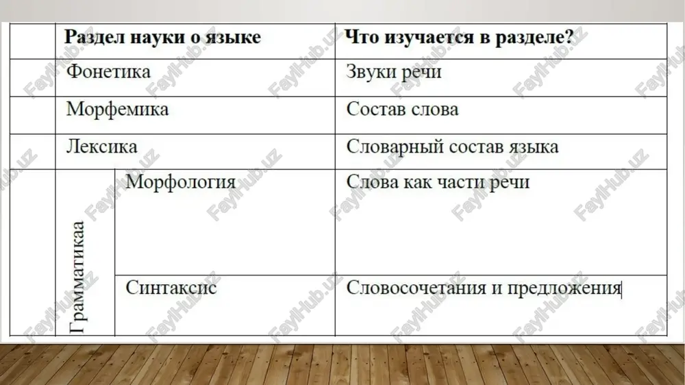 russkiy yazik - Page 2