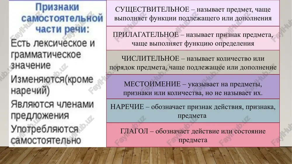 i toje muzikalnoe proizvedenie kajdiy chelovek vosprinimaet po-svoemu. kajdiy iz nas vibiraet dlya sebya naibolee podxodyashie i ponyatnie proizvedeniya, kajdomu iz nas nravyatsya te melodii, kotorie sootvetstvuyut sostoyaniyu ego dushi, nastroeniyu i vzglyadam na okrujayushiy mir. eto mogut bit i melodii sovremennoy estradi, i sereznaya klassicheskaya muzika, trebuyushaya osobogo k sebe otnosheniya. muziku lyubili nashi predki, lyubim ee mi i budut lyubit sleduyushie pokoleniya, ved muzika – eto vajnaya chast nashey jizni. zadaniya. 1. sostavte 5 voprosov k tekstu. 2. vipisat iz teksta sushestvitelnie i oxarakterizovat ix. voprosi. kakuyu muziku vi lyubite slushat? nravitsya li vam klassicheskaya muzika? vam nravyatsya russkie pesni? kakie russkie pesni vi znaete? kogo iz kompozitorov vi znaete? kakie muzikalnie instrumenti vi znaete? zadanie 1. obrazuyte novie slova s pomoshyu suffiksa – ok-. ochag — stog — sunduk — rodnik — bashmak — juk — barsuk — volk — drug — krug — sneg — sapog …