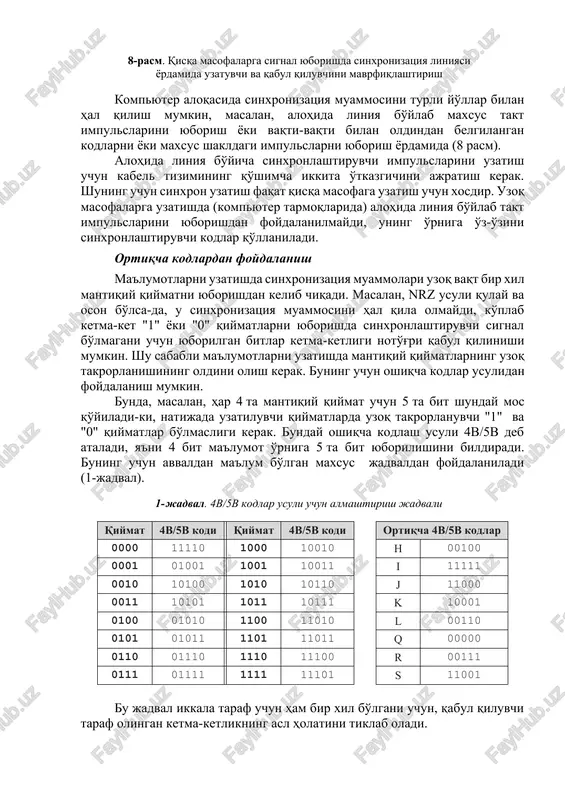 o'z-o'zini sinxronlashtiruvchi kodlar qo'llaniladi. ortiqcha kodlardan foydalanish ma'lumotlarni uzatishda sinxronizatsiya muammolari uzoq vaqt bir xil mantiqiy qiymatni yuborishdan kelib chiqadi. masalan, nrz usuli qulay va oson bo'lsa‑da, u sinxronizatsiya muammosini hal qila olmaydi, ko'plab ketma‑ket "1" yoki "0" qiymatlarni yuborishda sinxronlashtiruvchi signal bo'lmagani uchun yuborilgan bitlar ketma‑ketligi noto'g'ri qabul qilinishi mumkin. shu sababli ma'lumotlarni uzatishda mantiqiy qiymatlarning uzoq takrorlanishining oldini olish kerak. buning uchun oshiqcha kodlar usulidan foydalanish mumkin. bunda, masalan, har 4 ta mantiqiy qiymat uchun 5 ta bit shunday mos qo'yiladi‑ki, natijada uzatiluvchi qiymatlarda uzoq takrorlanuvchi "1" va "0" qiymatlar bo'lmasligi kerak. bunday oshiqcha kodlash usuli 4b/5b deb ataladi, ya'ni 4 bit ma'lumot o'rniga 5 ta bit yuborilishini bildiradi. buning uchun avvaldan ma'lum bo'lgan maxsus jadvaldan foydalaniladi (1‑jadval). 1‑jadval. 4b/5b kodlar usuli uchun almashtirish jadvali qiymat 4b/5b kodi qiymat 4b/5b kodi ortiqcha 4b/5b kodlar 0000 11110 1000 10010 h 00100 0001 01001 1001 10011 i 11111 0010 10100 …