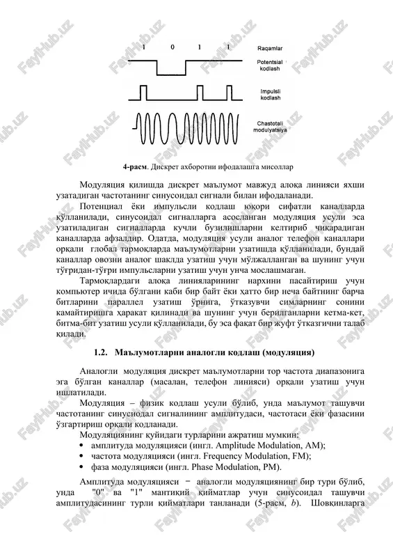 birga, kompyuter ichida hech qachon ishlatilmaydigan usul ‒ modulyatsiya usuli qo'llaniladi (4-rasm). 4-rasm. diskret axborotni ifodalashga misollar modulyatsiya qilishda diskret ma'lumot mavjud aloqa liniyasi yaxshi uzatadigan chastotaning sinusoidal signali bilan ifodalanadi. potentsial yoki impulsli kodlash yuqori sifatli kanallarda qo'llaniladi, sinusoidal signallarga asoslangan modulyatsiya usuli esa uzatiladigan signallarda kuchli buzilishlarni keltirib chiqaradigan kanallarda afzaldir. odatda, modulyatsiya usuli analog telefon kanallari orqali global tarmoqlarda ma'lumotlarni uzatishda qo'llaniladi, bunday kanallar ovozni analog shaklda uzatish uchun mo'ljallangan va shuning uchun to'g'ridan-to'g'ri impulslarni uzatish uchun uncha moslashmagan. tarmoqlardagi aloqa liniyalarining narxini pasaytirish uchun kompyuter ichida bo'lgani kabi bir bayt yoki hatto bir necha baytning barcha bitlarini parallel uzatish o'rniga, o'tkazuvchi simlarning sonini kamaytirishga harakat qilinadi va shuning uchun berilganlarni ketma-ket, bitma‑bit uzatish usuli qo'llaniladi, bu esa faqat bir juft o'tkazgichni talab qiladi. ma'lumotlarni analogli kodlash (modulyatsiya) analogli modulyatsiya diskret ma'lumotlarni tor chastota diapazoniga ega bo'lgan kanallar (masalan, telefon liniyasi) orqali uzatish uchun ishlatiladi. modulyatsiya ‒ …