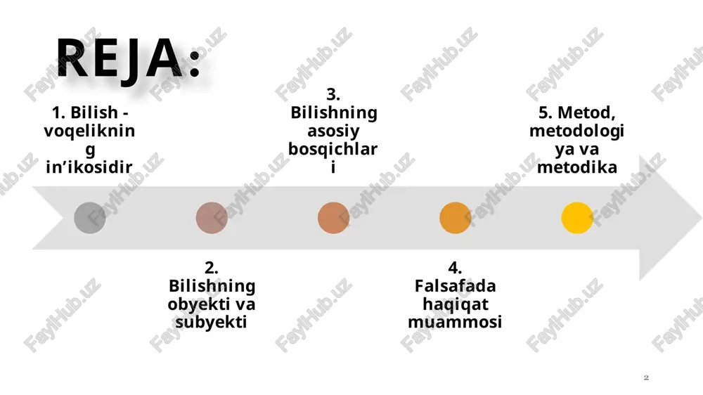 aniladi bilimining tasdiqlangan boyligiga aylangan moddiy yoki maʼnaviy dunyo hodisasi, biron-bir hodisa, xossa yoki munosabatni qayd etish dalil eksperiment kuzatish bilish obyektining muhim xossalari va munosabatlarini aniqlash maqsadida ataylab amalga oshiriladigan izchil idrok etishdir. c a b empirik bilim va uning shakllari gipoteza – yangi dalillarning mohiyatini tushuntiruvchi qonun mavjudligi haqidagi asosli taxmindir. nazariya – hodisalarning muayyan turkumi, bu turkumdagi hodisalarning mohiyati va ularga nisbatan amal qiladigan borliq qonunlari haqidagi bilimlarning mantiqiy asoslangan va amaliyot sinovidan oʻtgan tizimidir. kategoriyalar – borliqning eng muhim tomonlari, xossalari va munosabatlarini aks ettiruvchi umumiy tushunchalardir. fan kategoriyalariga ham shunday taʼrif berish mumkin. paradigma – fan rivojlanishini belgilovchi barqaror tamoyillar, umumiy meʼyorlar, qonunlar, nazariyalar va metodlar majmui tushuntirish mumkin emasligini ifodalovchi vaziyatdir ilmiy muammo – obyektiv tarzda yuzaga keladigan, yechimini topish muhim amaliy yoki nazariy ahamiyatga ega boʻlgan masala yoki masalalar majmuidir muammoli vaziyat aniqlangan dalillarni mavjud bilim doirasida tamoyillar deganda, asosiy nazariy bilim, ilmiy …