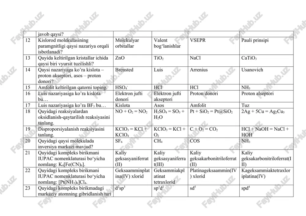 os nh3 21 quyidagi kompleks birikmani iupac nomenklaturasi boʻyicha nomlang: k4[fe(cn)6]. kaliy geksasyaniferrat(ii) kaliy geksasyaniferrat(iii) kaliy geksakarbonitriloferrat(ii) kaliy geksakarbonitriloferrat(iii) 22 quyidagi kompleks birikmani iupac nomenklaturasi boʻyicha nomlang: [pt(nh3)6]cl4. geksaamminplatina(iv) xlorid geksammiakplatinat tetraxlorid platinageksaammin(iv) xlorid kageksammiaktetraxloriplatina(iv) 23 quyidagi kompleks birikmadagi markaziy atomning gibridlanish turi qanday: k4[fe(cn)6]. d2sp3 sp3d2 sd5 spd4 24 iii guruh elementini toping b ca na te 25 quyidagi kompleks birikmadagi markaziy atomning gibridlanish turi qanday: k4[fecl6]. sp3d2 d2sp3 sd5 spd4 26 zn2+ ioni eritmadagi rangi qanaqa? rangsiz pushti yashil ko’k 27 koinotda eng keng taralgan elementni aniqlang. h he fe al 28 yadro bilan eng bo’sh bogʻlangan elektronni uzish uchun kerak boʻlgan energiyaga … deyiladi. ionlanish energiyasi elektronga moyillik energiyasi elektromanfiylik valent electron 29 diagonal o’xshash elementlarni aniqlang. li – mg, be – al na – ca, b – be li – mg, b – al li – ca, b – al 30 litofil elementlarni aniqlang. li, mg, …