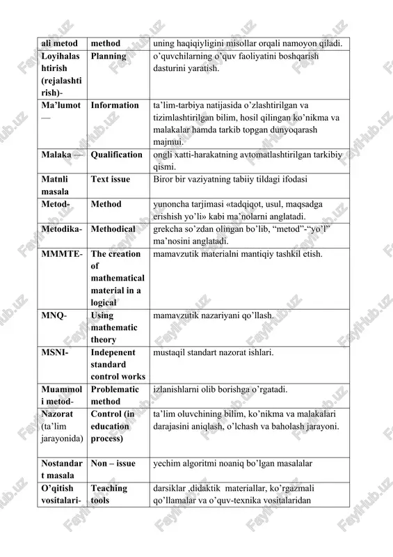 y tildagi ifodasi metod- method yunoncha tarjimasi «tadqiqot, usul, maqsadga erishish yo’li» kabi ma’nolarni anglatadi. metodika- methodical grekcha so’zdan olingan bo’lib, “metod”-“yo’l” ma’nosini anglatadi. mmmte- the creation of mathematical material in a logical mamavzutik materialni mantiqiy tashkil etish. mnq- using mathematic theory mamavzutik nazariyani qo’llash. msni- indepenent standard control works mustaqil standart nazorat ishlari. muammoli metod- problematic method izlanishlarni olib borishga o’rgatadi. nazorat (ta’lim jarayonida) control (in education process) ta’lim oluvchining bilim, ko’nikma va malakalari darajasini aniqlash, o’lchash va baholash jarayoni. nostandart masala non – issue yechim algoritmi noaniq bo’lgan masalalar o’qitish vositalari- teaching tools darsiklar ,didaktik materiallar, ko’rgazmali qo’llamalar va o’quv-texnika vositalaridan foydalanish. o’quv dasturi- training program muayyan o’quv fani bo’yicha bilim, ko’nikma va malakalar mazmuni, umumiy vaqtning mavzularni o’rganilishi bo’yicha taqsimlanishi, mavzularning ketma-ketligini belgilash hamda ularning o’rganilish darajasini yorituvchi me’yoriy hujjat. o’quv qo’llanmasi- training guide 1) maium o’quv fanlari bo’yicha metodik materiallar, tushuntirishlar, tavsiyalarni yorituvchi hamda o’qituvchi yoki …